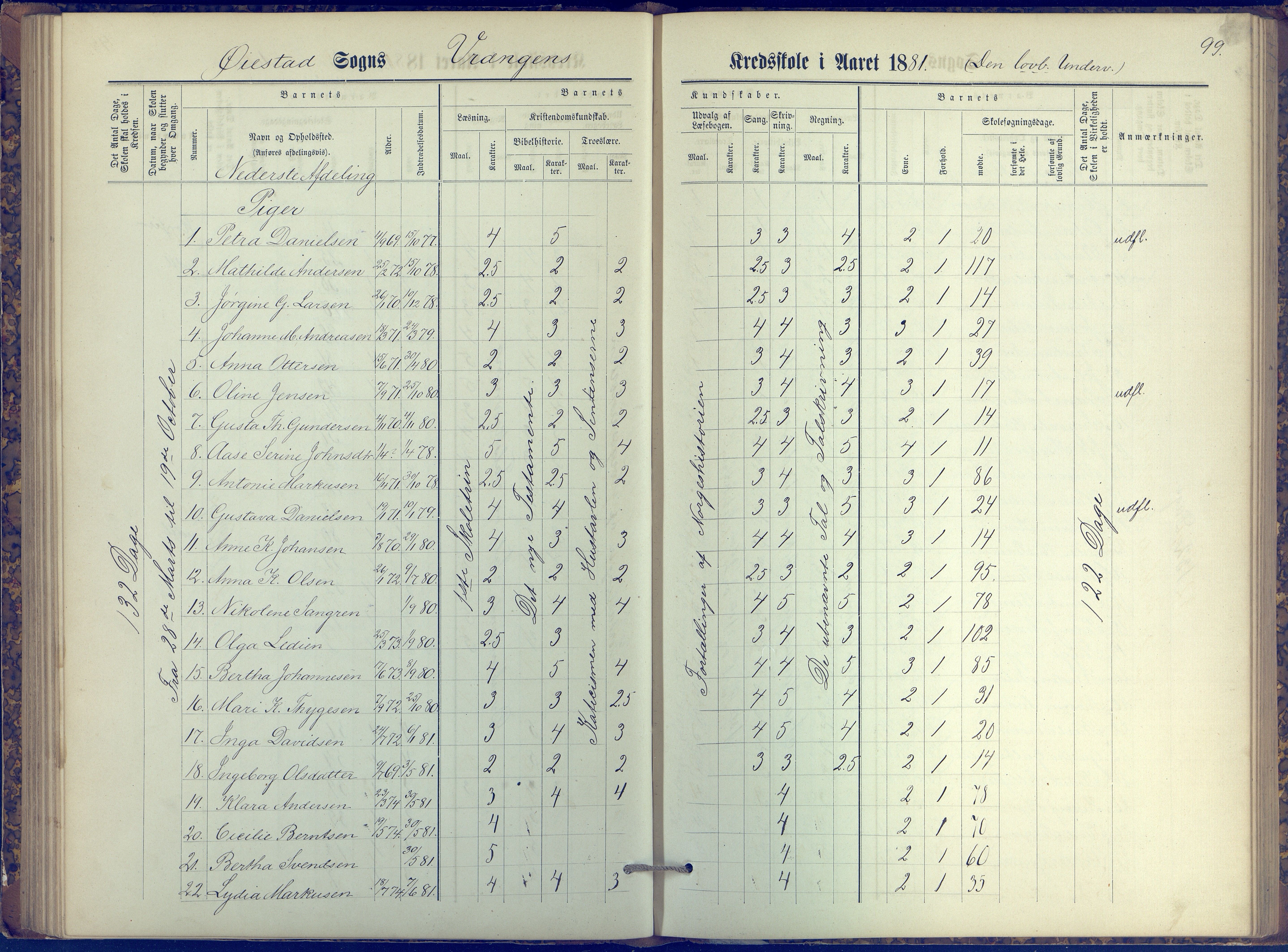 Øyestad kommune frem til 1979, AAKS/KA0920-PK/06/06K/L0006: Protokoll, 1881-1894, p. 99