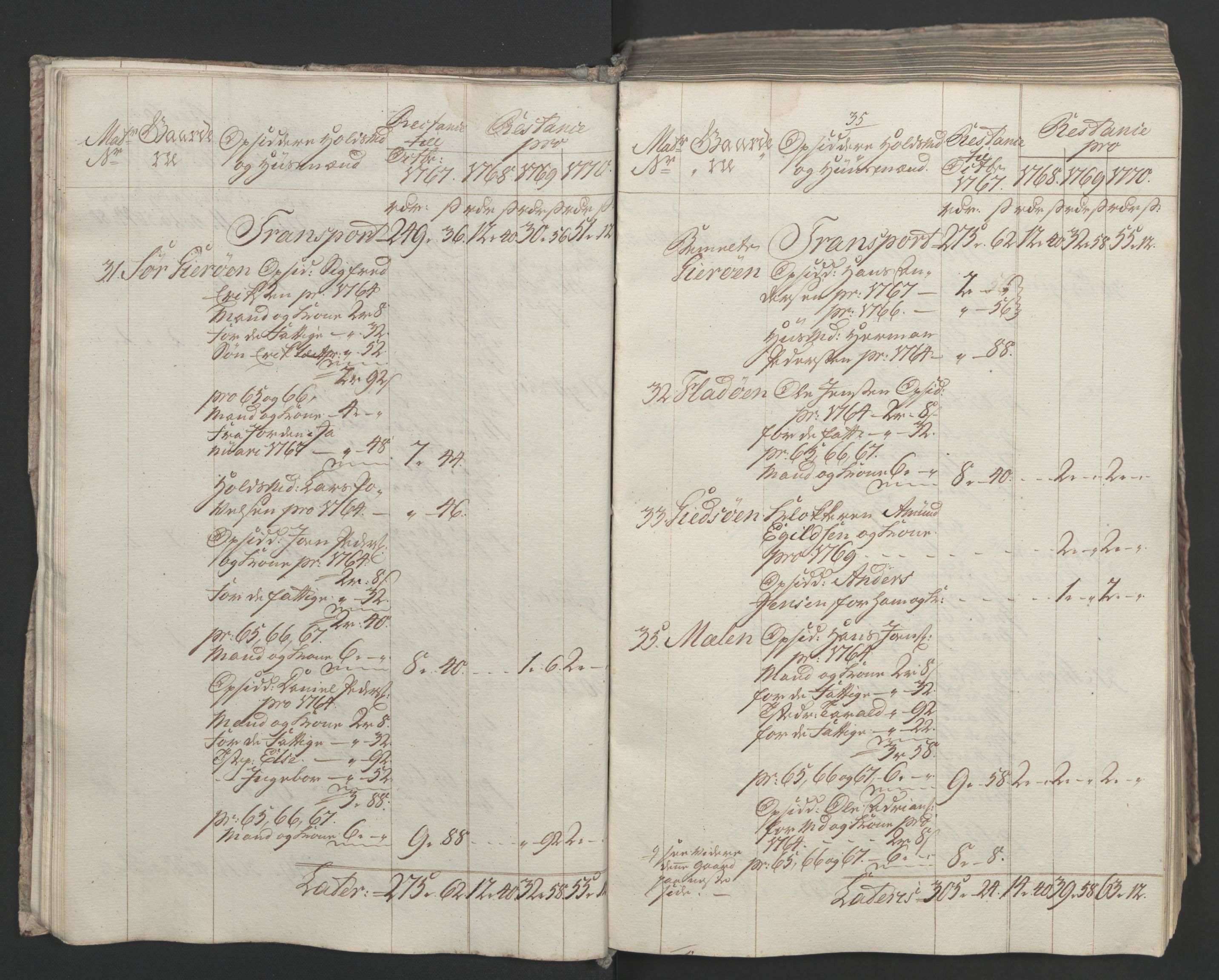 Rentekammeret inntil 1814, Realistisk ordnet avdeling, AV/RA-EA-4070/Ol/L0023: [Gg 10]: Ekstraskatten, 23.09.1762. Helgeland (restanseregister), 1767-1772, p. 298