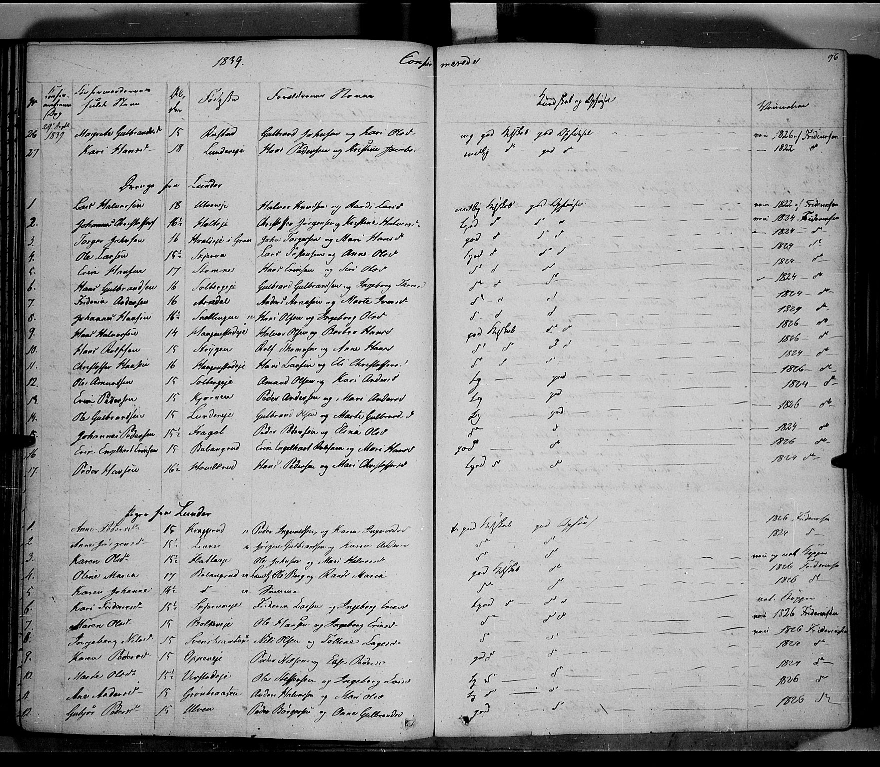 Jevnaker prestekontor, AV/SAH-PREST-116/H/Ha/Haa/L0006: Parish register (official) no. 6, 1837-1857, p. 96