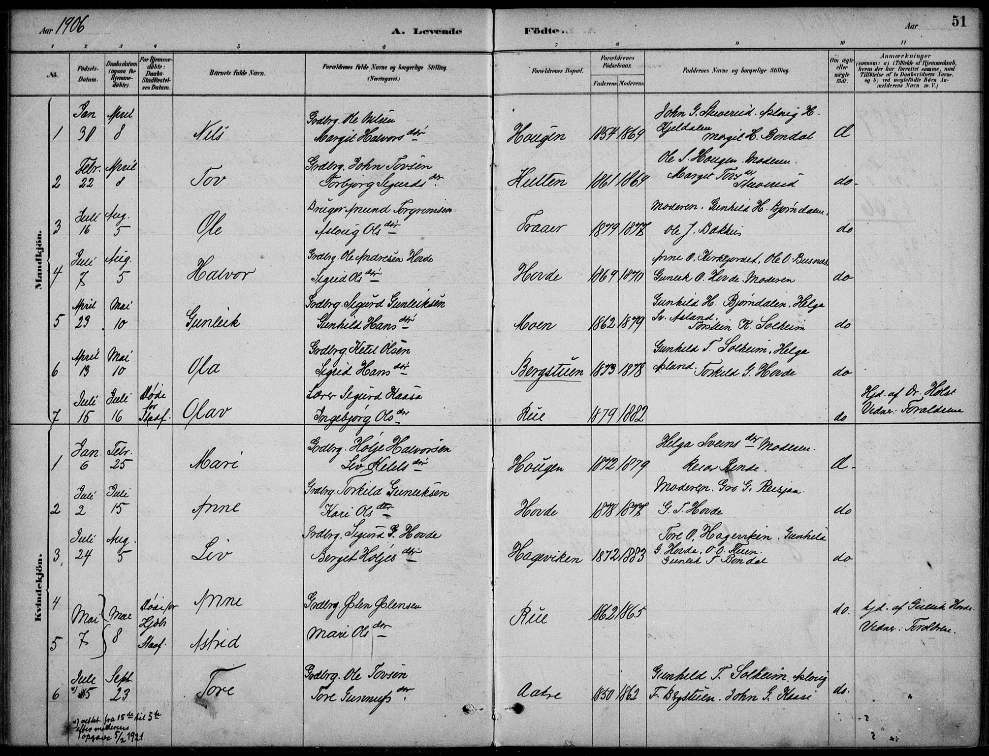 Hjartdal kirkebøker, SAKO/A-270/F/Fc/L0002: Parish register (official) no. III 2, 1880-1936, p. 51
