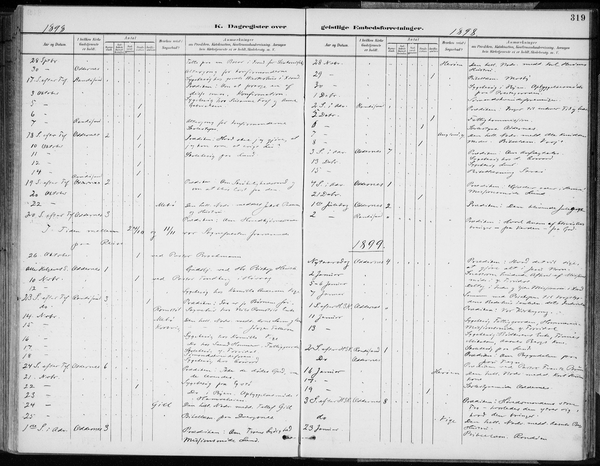 Oddernes sokneprestkontor, AV/SAK-1111-0033/F/Fa/Faa/L0010: Parish register (official) no. A 10, 1897-1911, p. 319