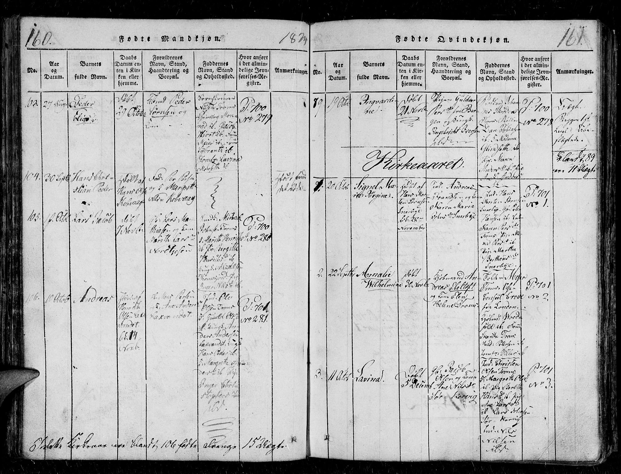 Tromsø sokneprestkontor/stiftsprosti/domprosti, AV/SATØ-S-1343/G/Gb/L0001klokker: Parish register (copy) no. 1, 1821-1833, p. 160-161