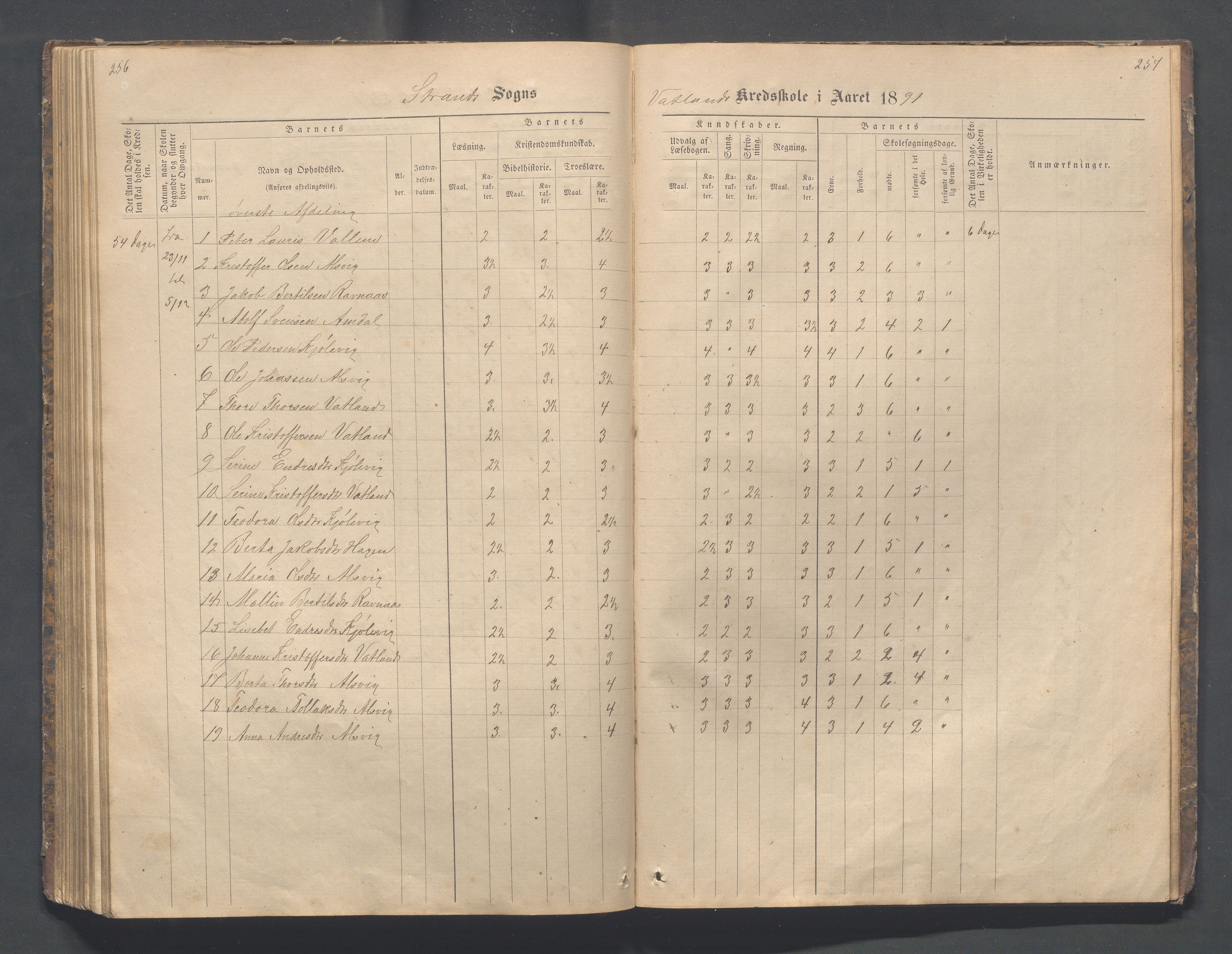 Strand kommune - Fiskå skole, IKAR/A-155/H/L0001: Skoleprotokoll for Krogevoll,Fiskå, Amdal og Vatland krets, 1874-1891, p. 256-257