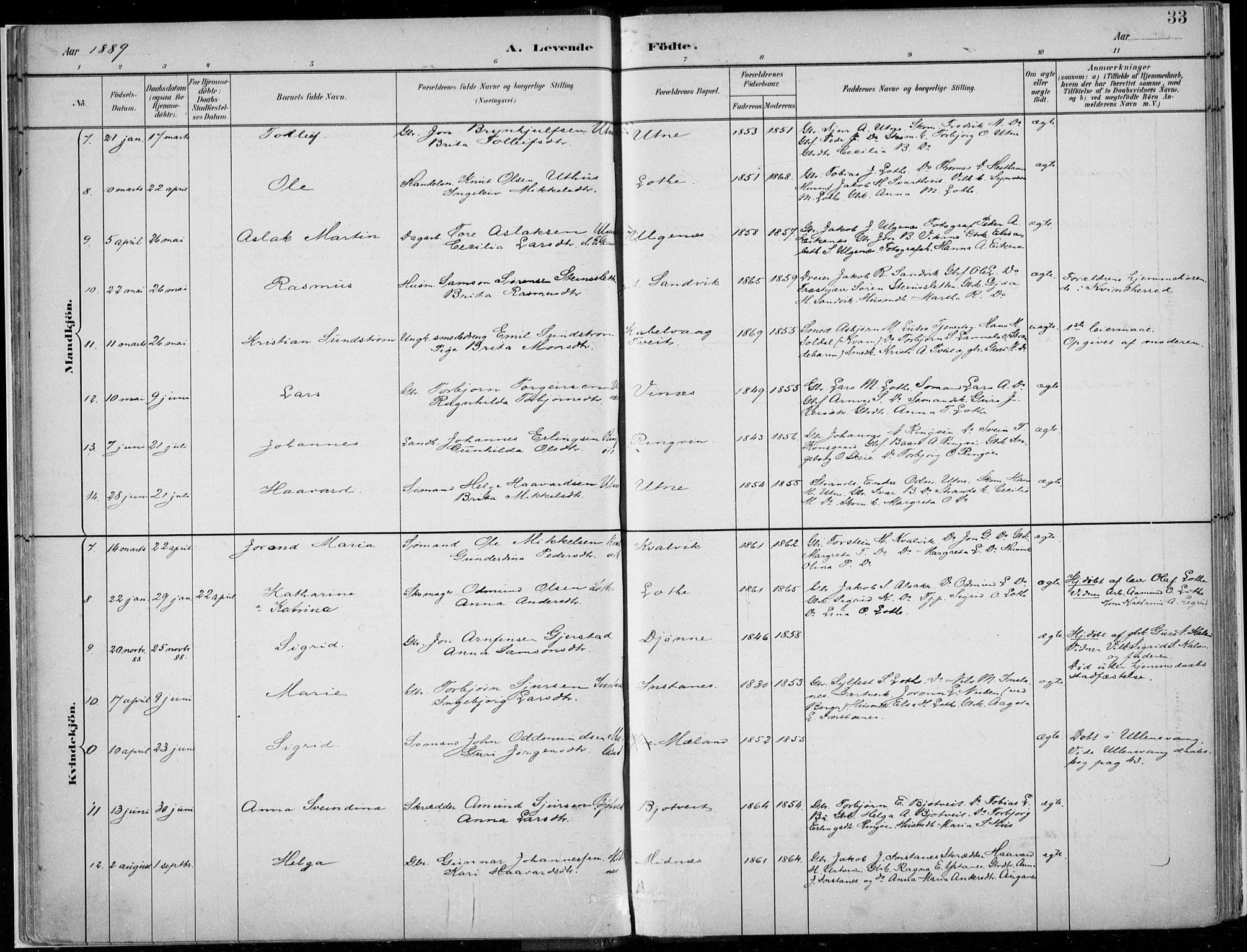 Ullensvang sokneprestembete, SAB/A-78701/H/Haa: Parish register (official) no. E  1, 1882-1921, p. 33