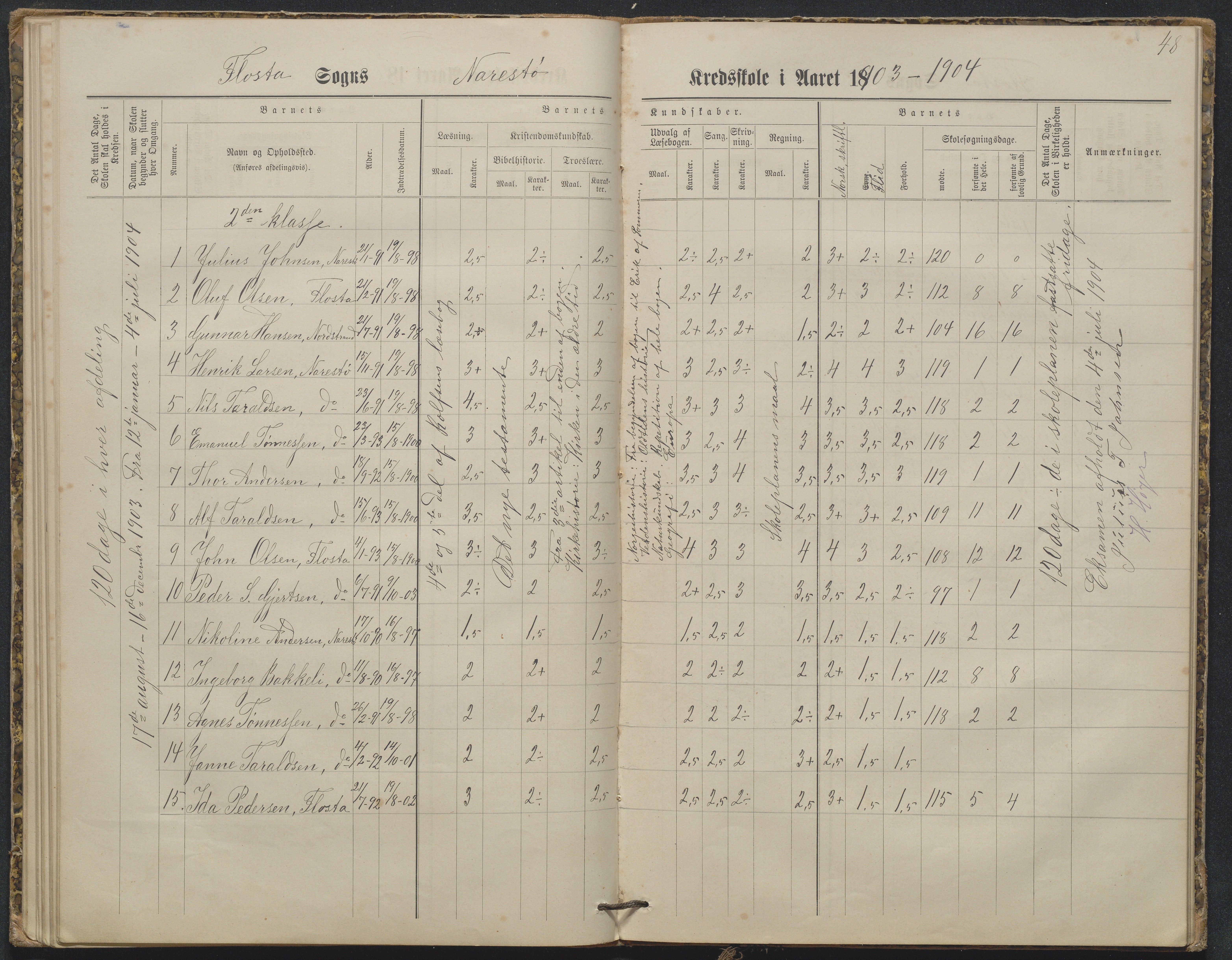 Flosta kommune, Narestø skole, AAKS/KA0916-550c/F2/L0003: Skoleprotokoll, 1880-1927, p. 48