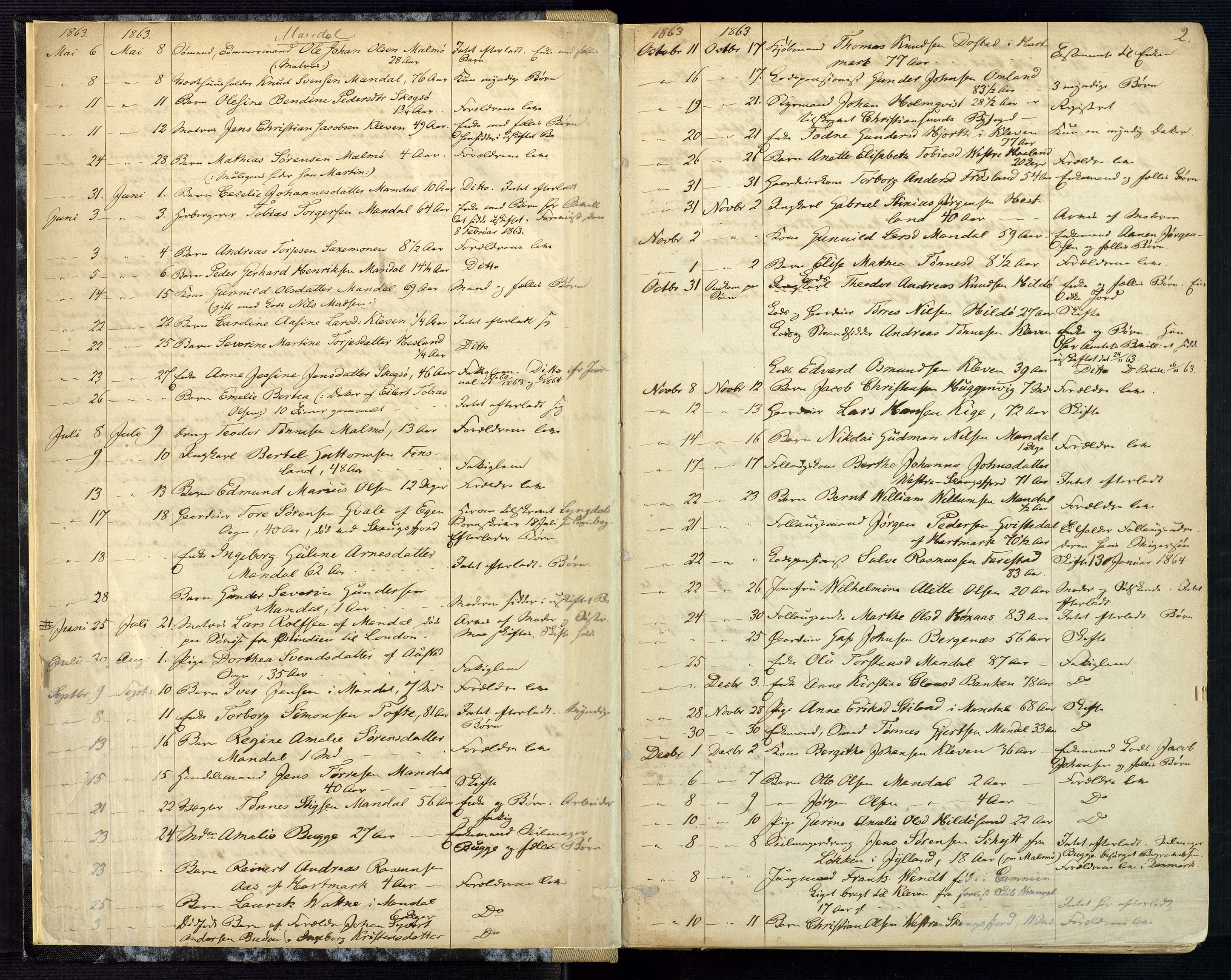 Mandal sorenskriveri, AV/SAK-1221-0005/001/H/Ha/L0001: Dødsfall hele sorenskriveriet nr A1, 1862-1901, p. 1b-2a