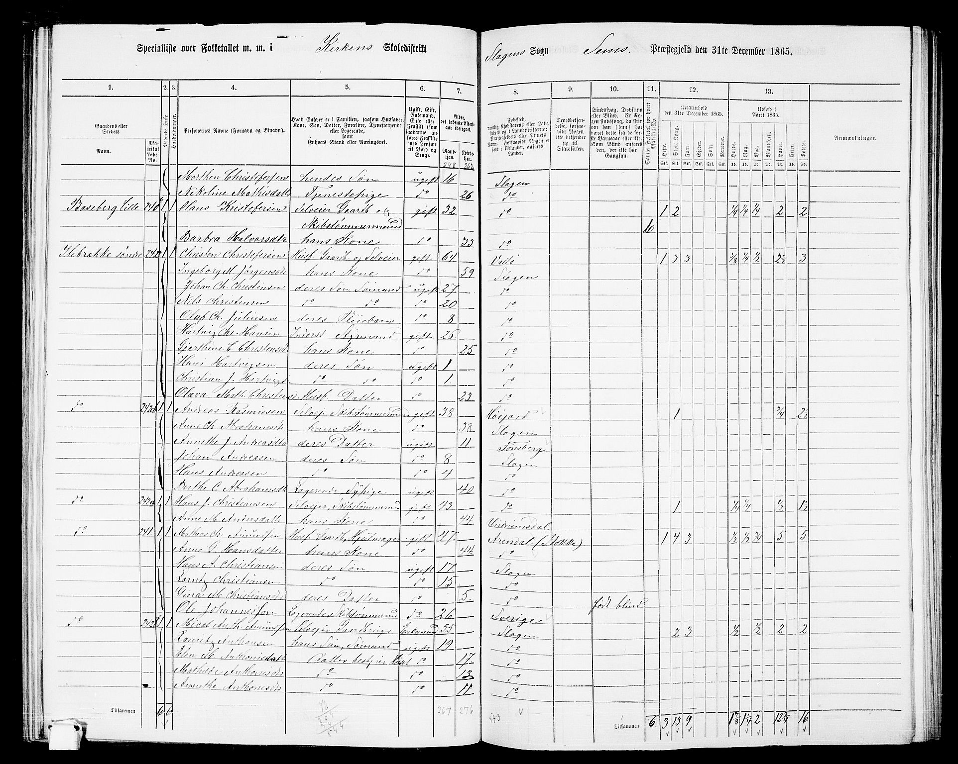 RA, 1865 census for Sem, 1865, p. 112