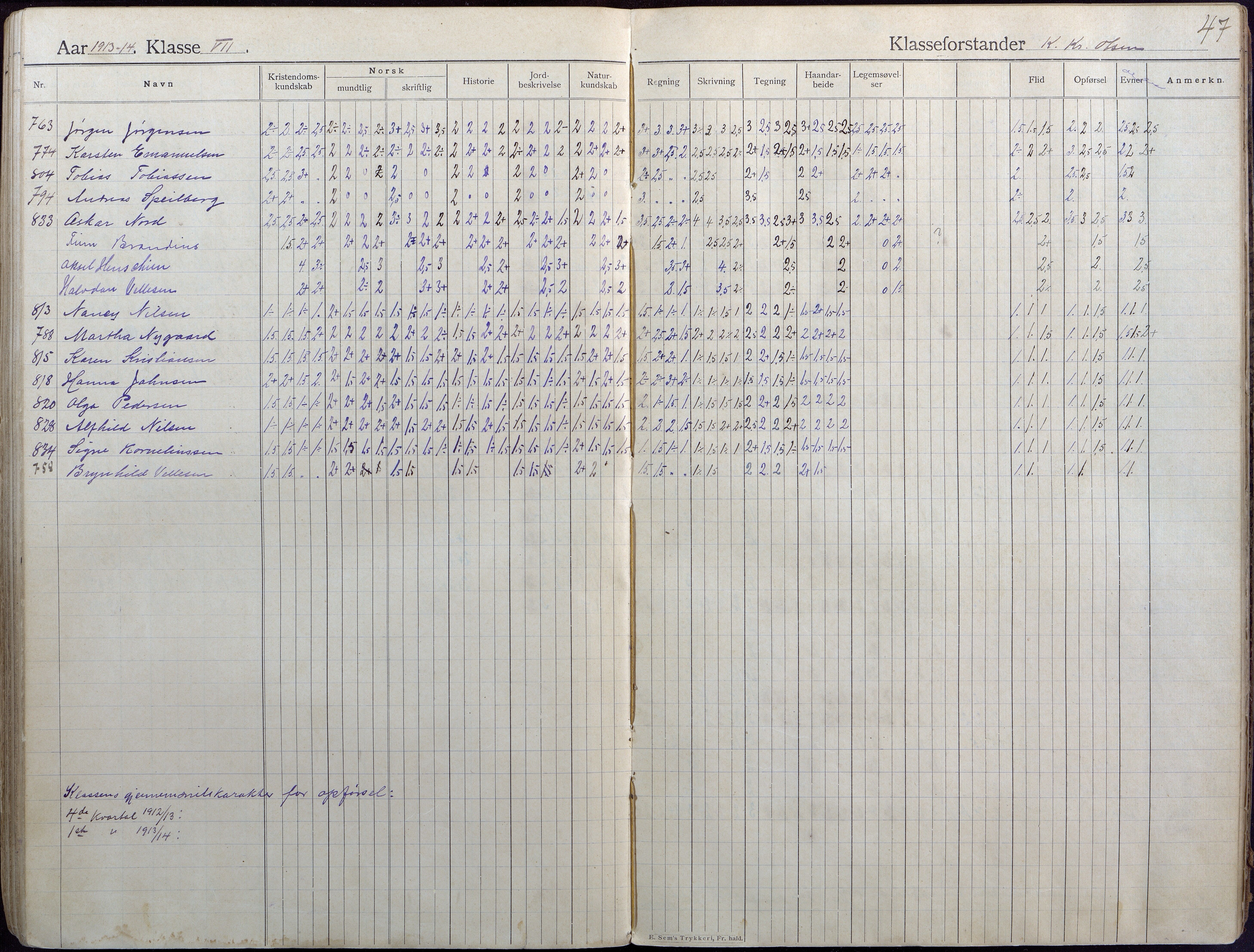 Lillesand kommune, AAKS/KA0926-PK/2/03/L0004: Folkeskolen - Karakterprotokoll , 1907-1917, p. 47