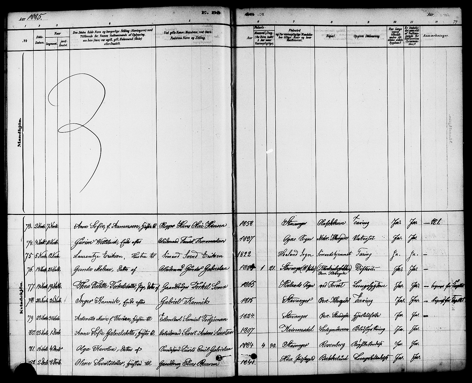 Domkirken sokneprestkontor, AV/SAST-A-101812/001/30/30BA/L0027: Parish register (official) no. A 26, 1878-1896, p. 79