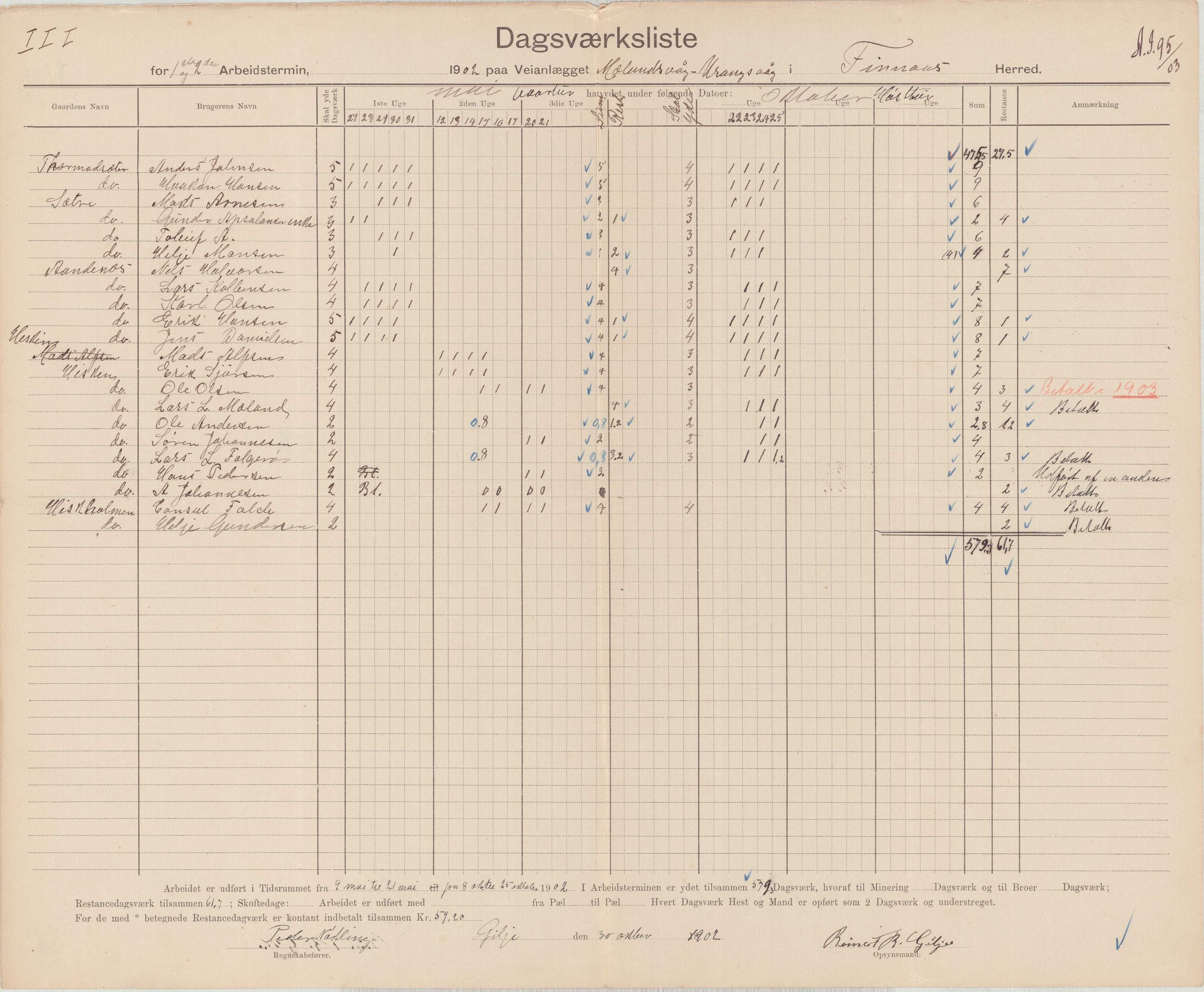 Finnaas kommune. Formannskapet, IKAH/1218a-021/E/Ea/L0002/0002: Rekneskap for veganlegg / Rekneskap for veganlegget Urangsvåg - Mælandsvåg, 1901-1903, p. 70