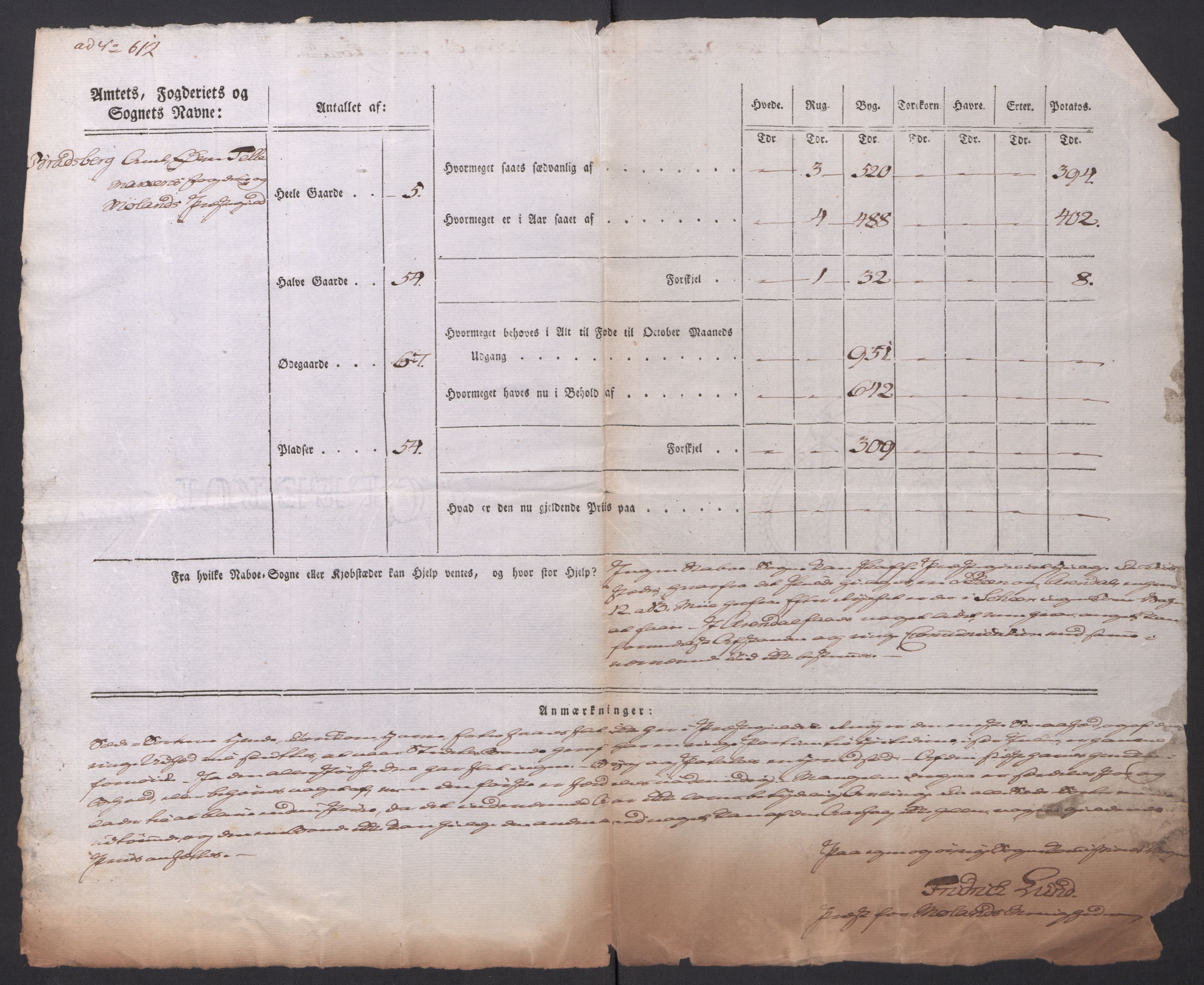 Regjeringskommisjonen 1807-1810, 1. kontor/byrå, AV/RA-EA-2871/Dd/L0014: Kornavl: De utfyldte skjemaer fra sognekommisjonene i Kristiania og Kristiansand stift, 1809, p. 289