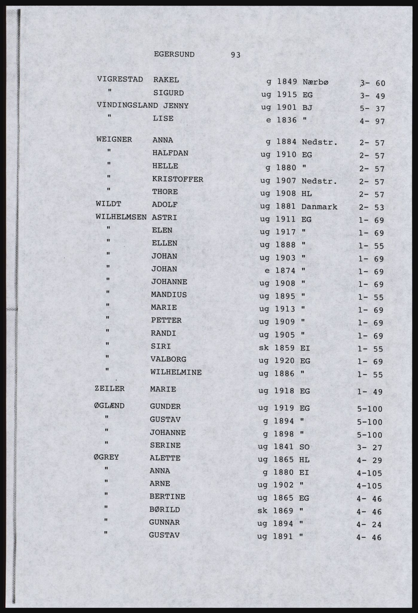 SAST, Copy of 1920 census for Dalane, 1920, p. 99