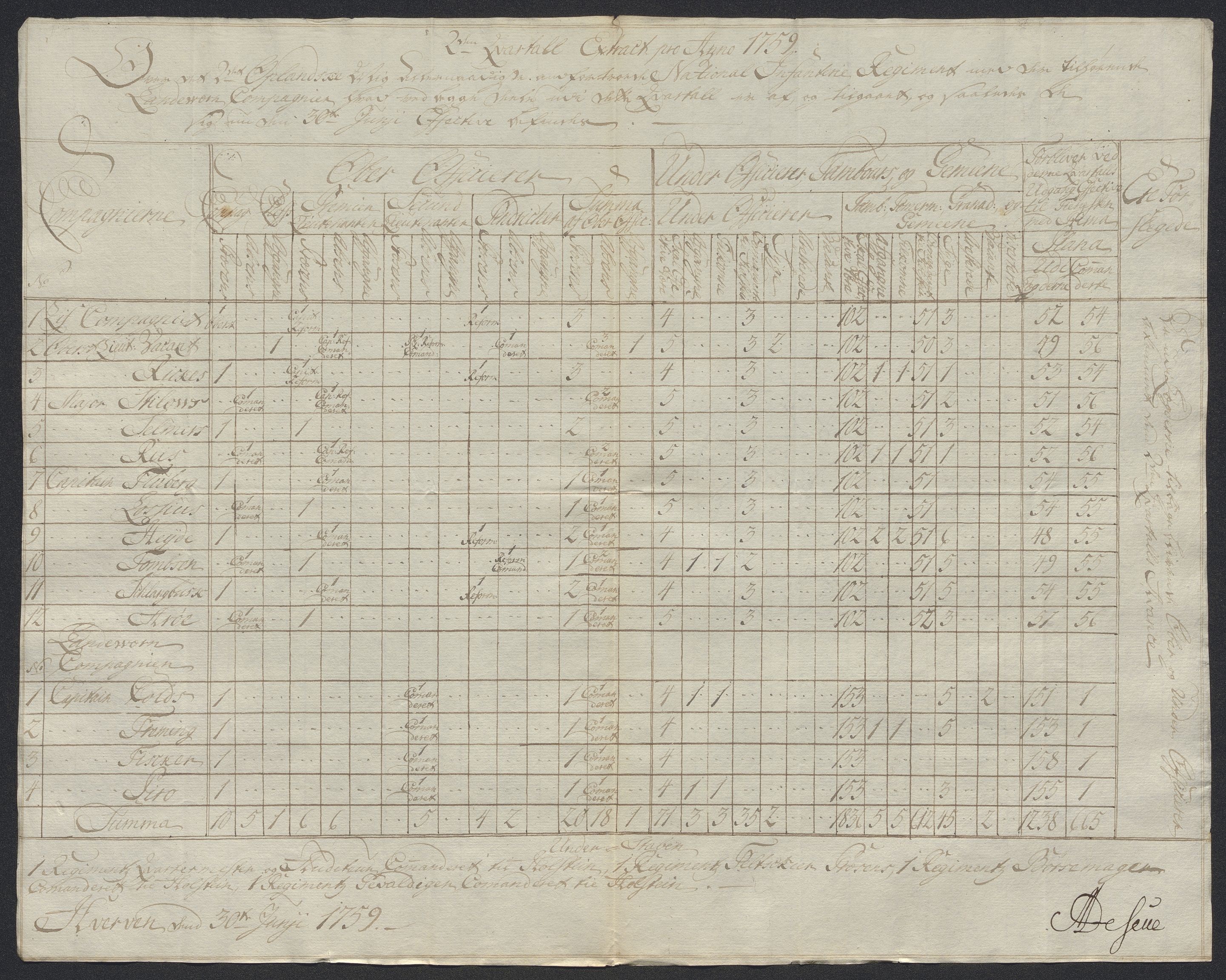 Kommanderende general (KG I) med Det norske krigsdirektorium, AV/RA-EA-5419/D/L0398: 2. Opplandske nasjonale infanteriregiment: Lister, 1745-1767, p. 535