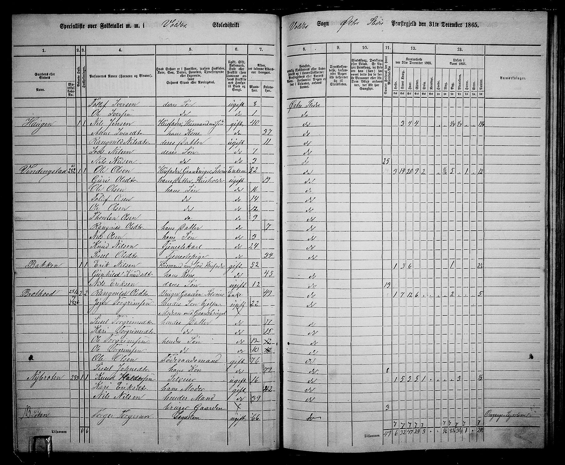 RA, 1865 census for Øystre Slidre, 1865, p. 72