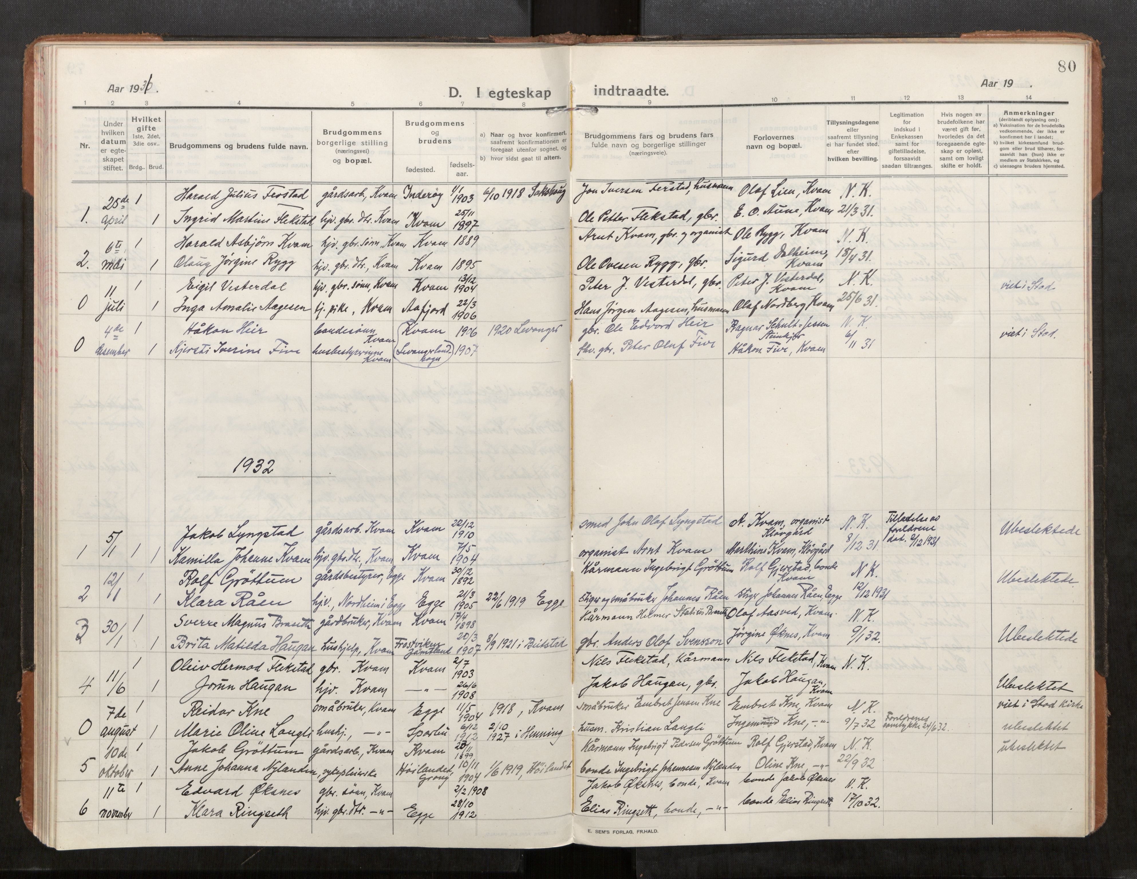 Stod sokneprestkontor, SAT/A-1164/1/I/I1/I1a/L0004: Parish register (official) no. 4, 1913-1933, p. 80