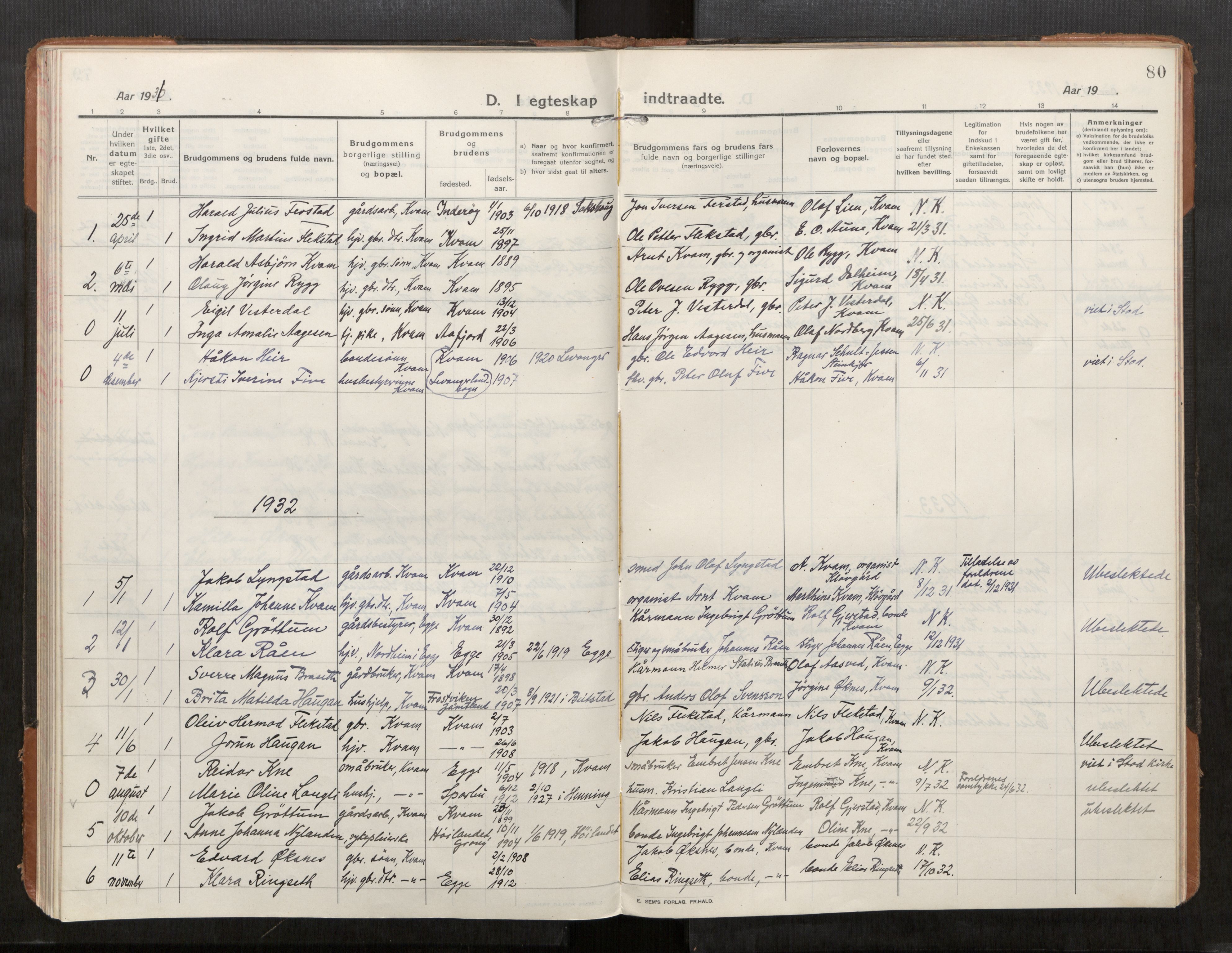 Stod sokneprestkontor, AV/SAT-A-1164/1/I/I1/I1a/L0004: Parish register (official) no. 4, 1913-1933, p. 80