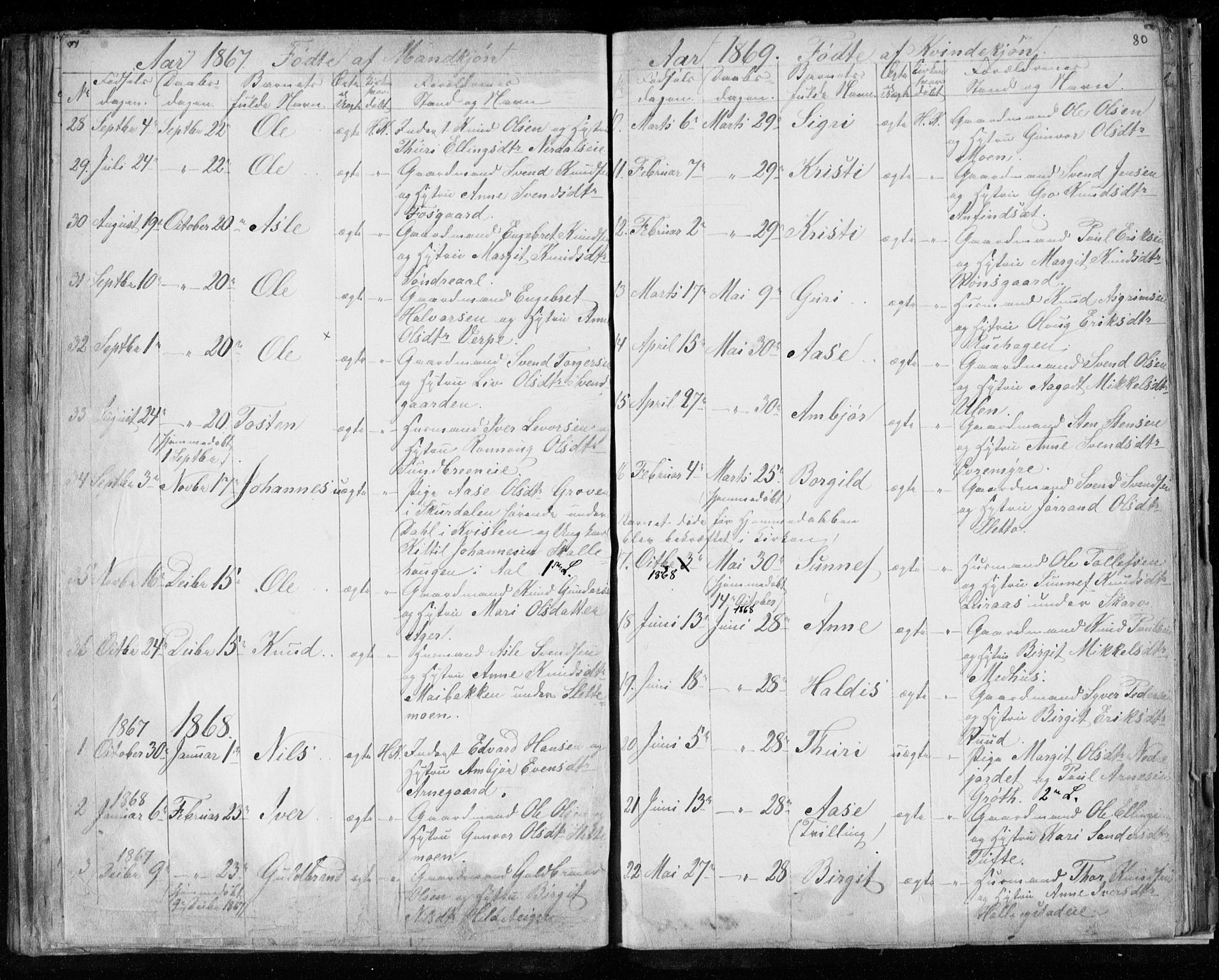 Hol kirkebøker, AV/SAKO-A-227/F/Fa/L0001: Parish register (official) no. I 1, 1850-1870, p. 79-80