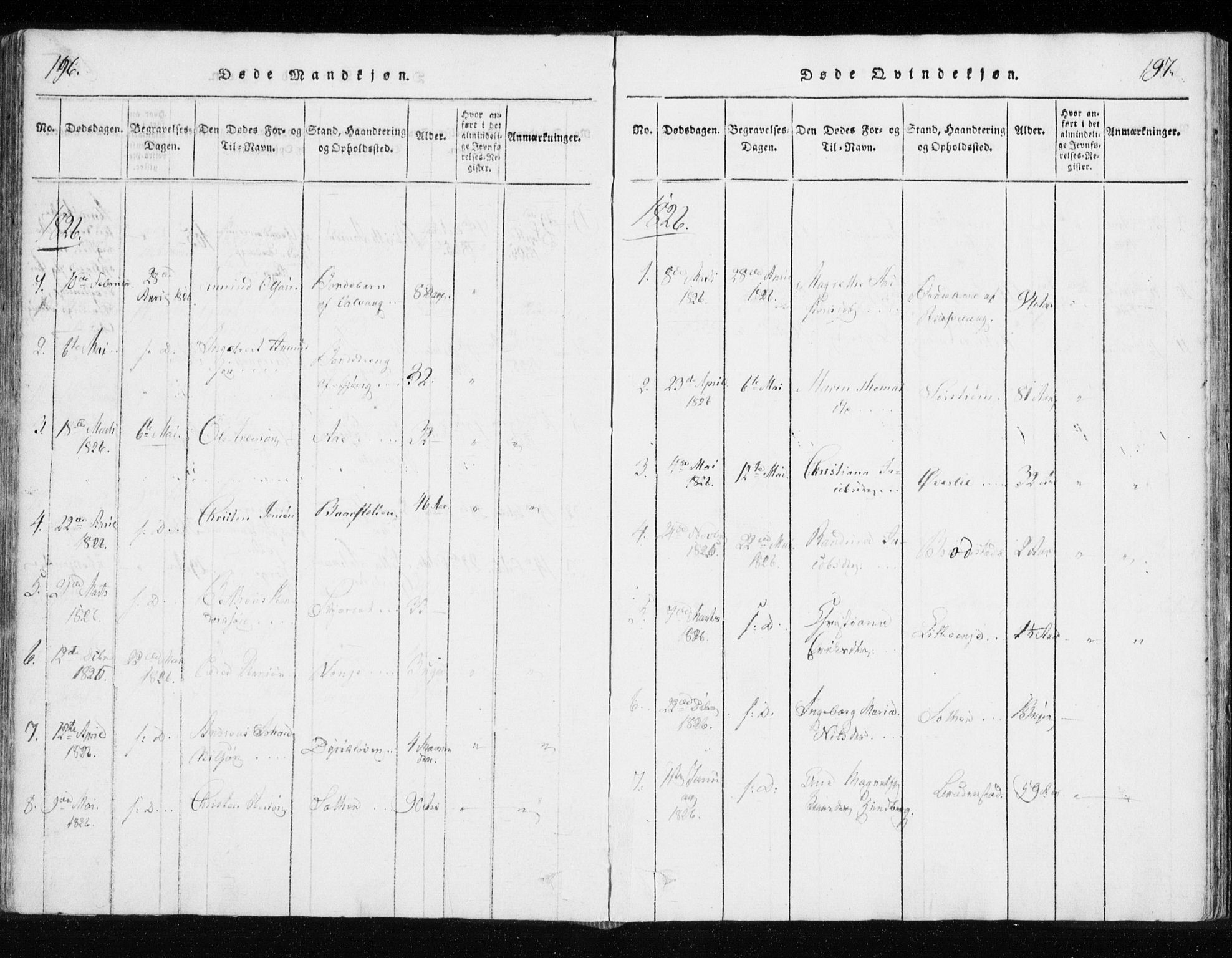 Tranøy sokneprestkontor, AV/SATØ-S-1313/I/Ia/Iaa/L0004kirke: Parish register (official) no. 4, 1820-1829, p. 196-197