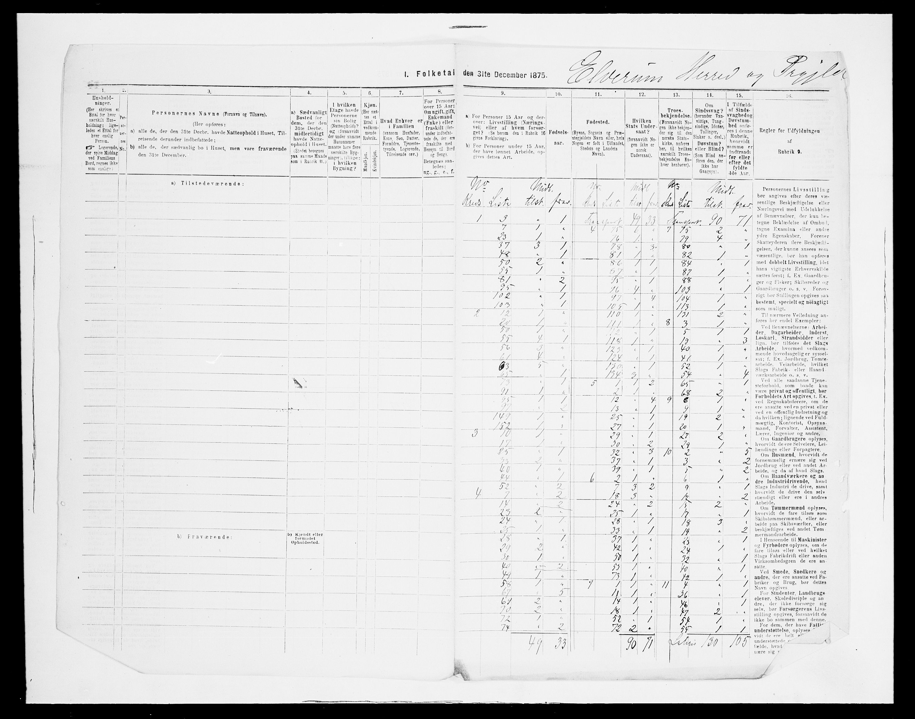 SAH, 1875 census for 0427P Elverum, 1875, p. 23