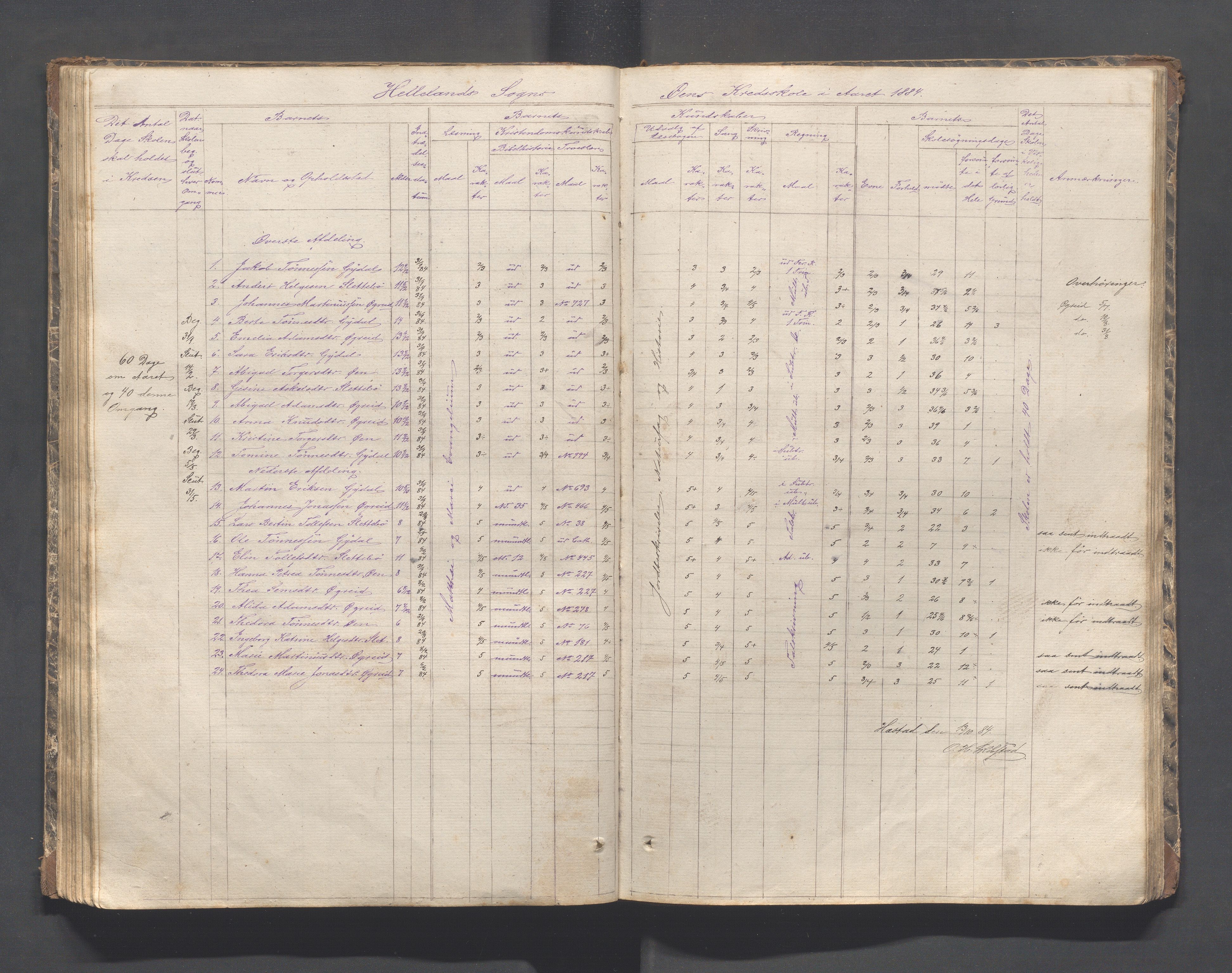 Helleland kommune - Skolekommisjonen/skolestyret, IKAR/K-100486/H/L0002: Skoleprotokoll - Søndre distrikt, 1859-1890, p. 84