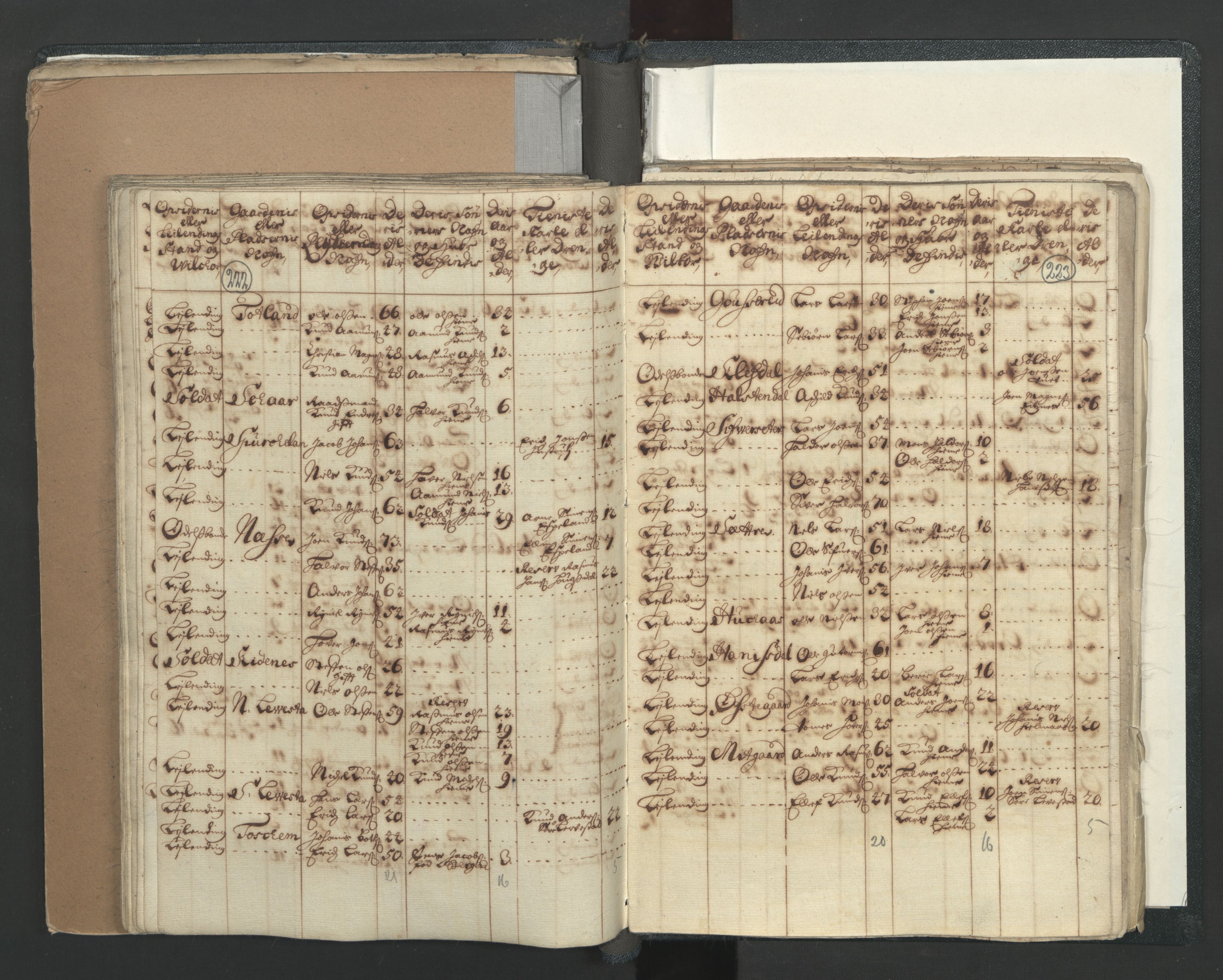 RA, Census (manntall) 1701, no. 7: Nordhordland and Voss fogderi, 1701, p. 222-223