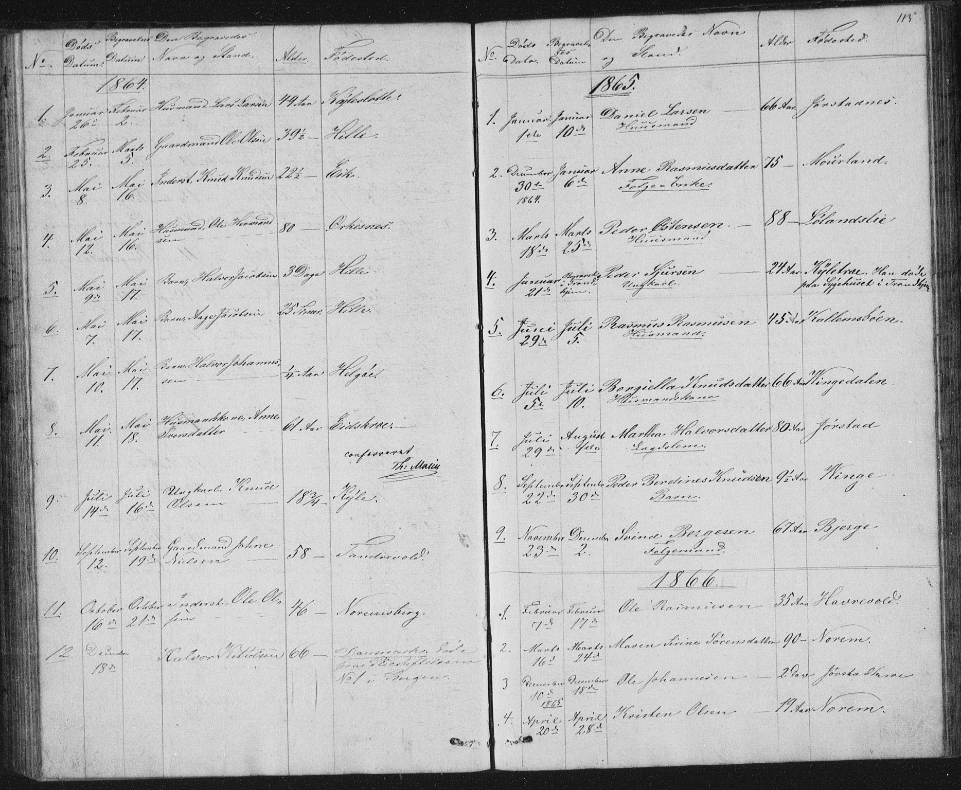 Nedstrand sokneprestkontor, AV/SAST-A-101841/01/V: Parish register (copy) no. B 2, 1848-1933, p. 113