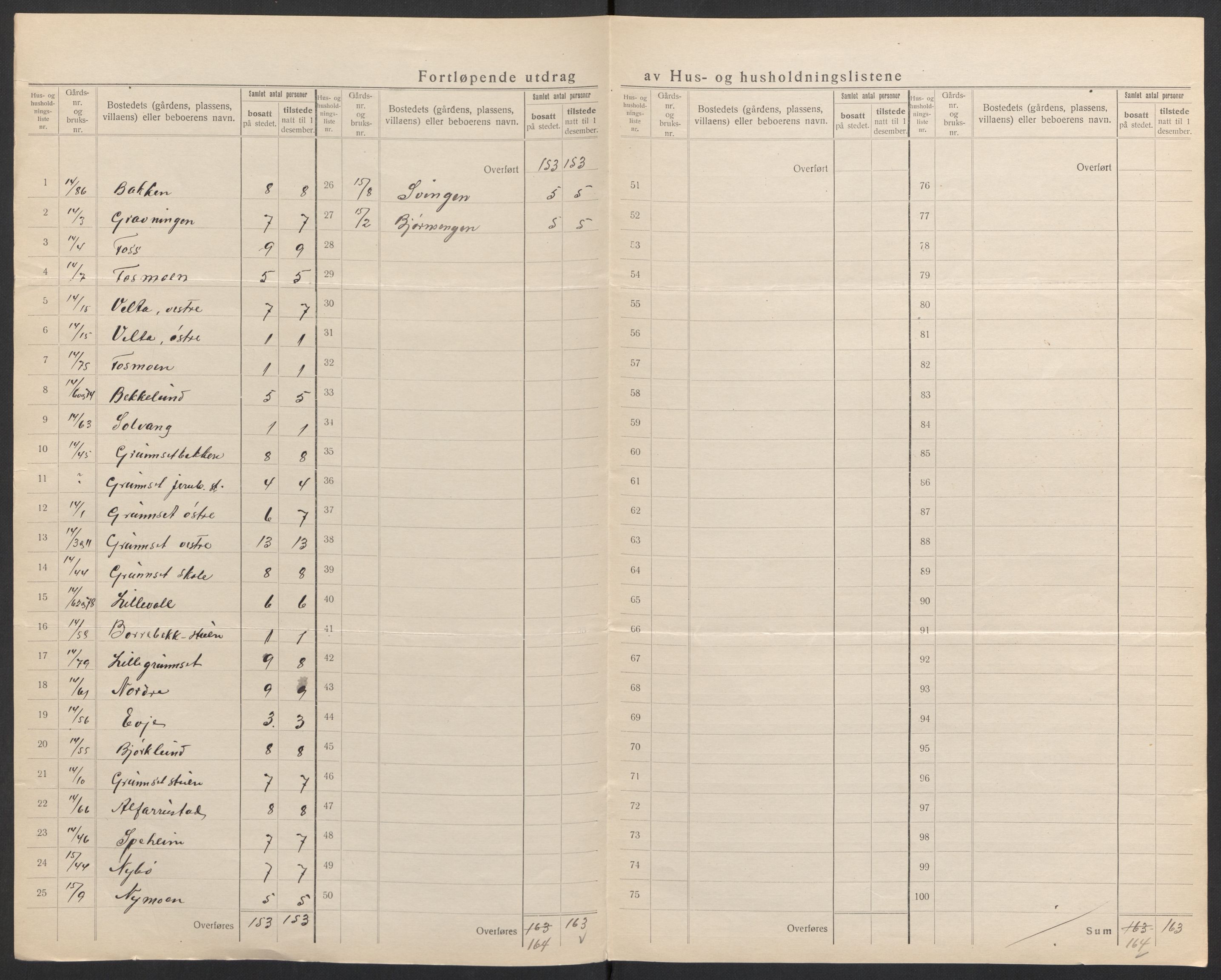 SAH, 1920 census for Elverum, 1920, p. 45
