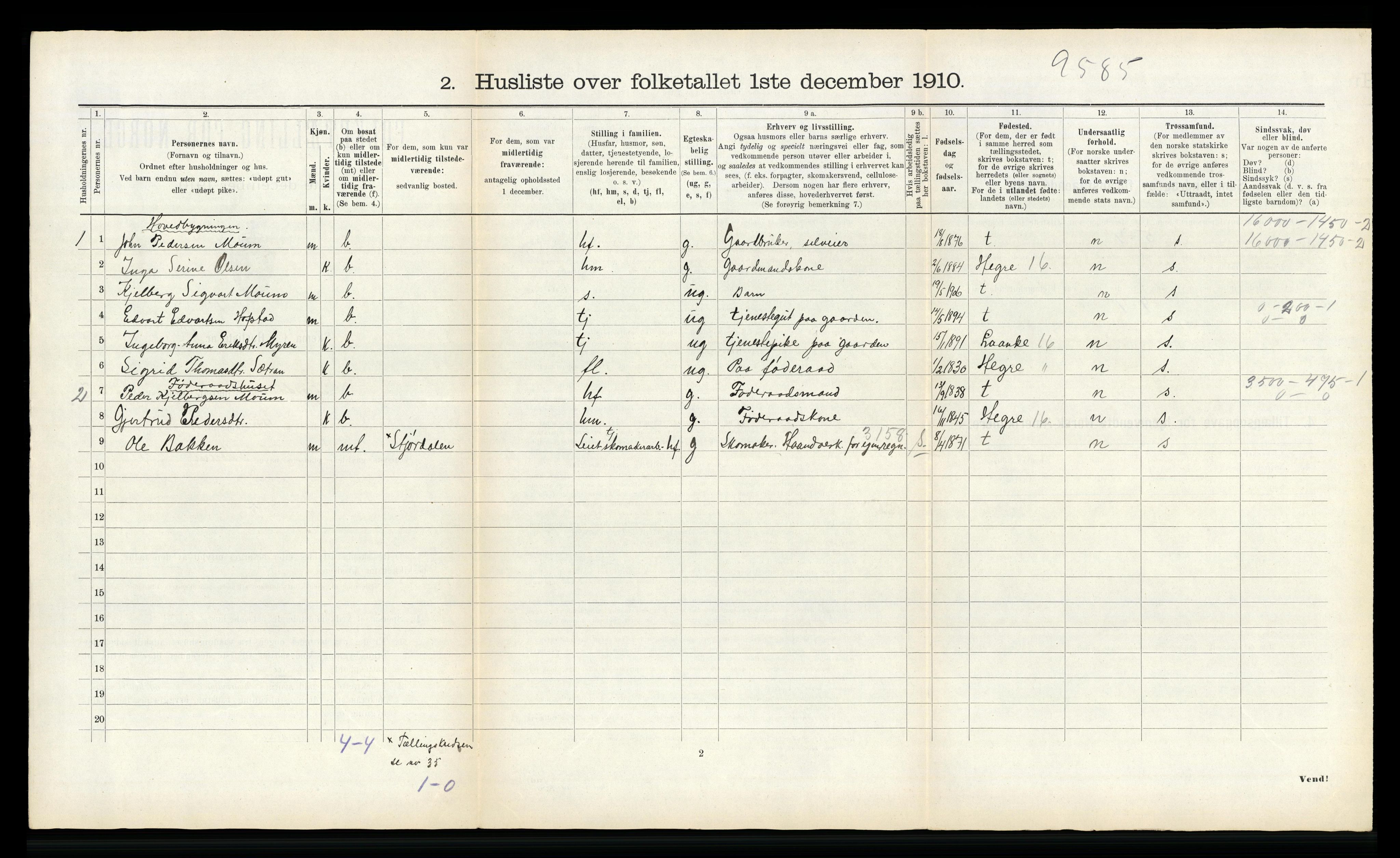 RA, 1910 census for Stjørdal, 1910, p. 1095