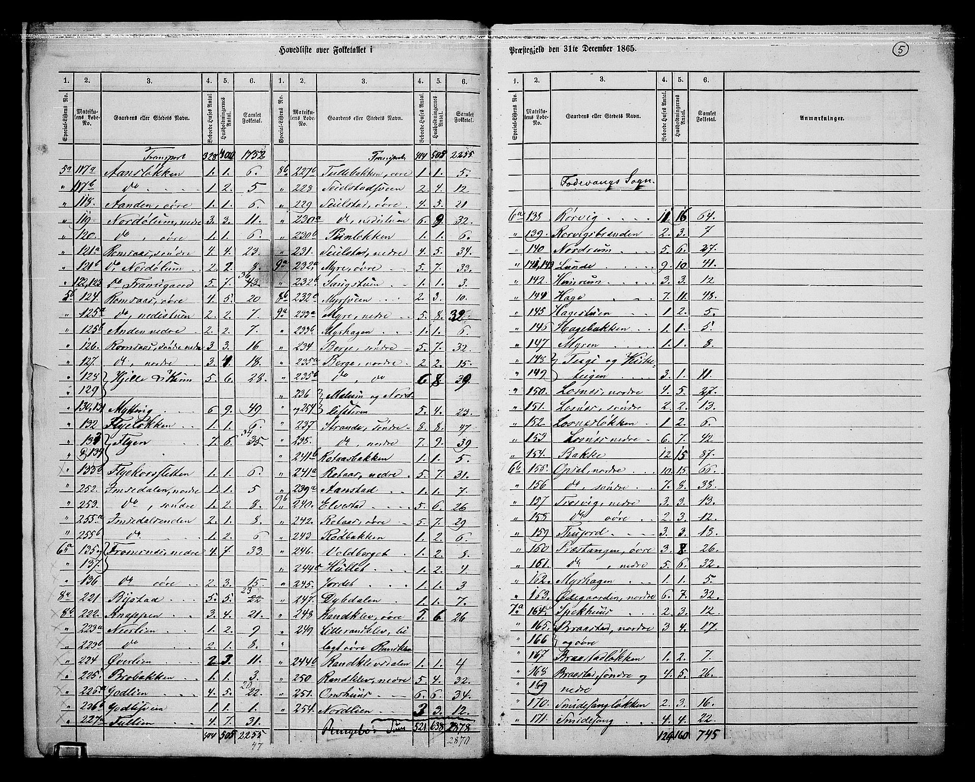 RA, 1865 census for Ringebu, 1865, p. 8