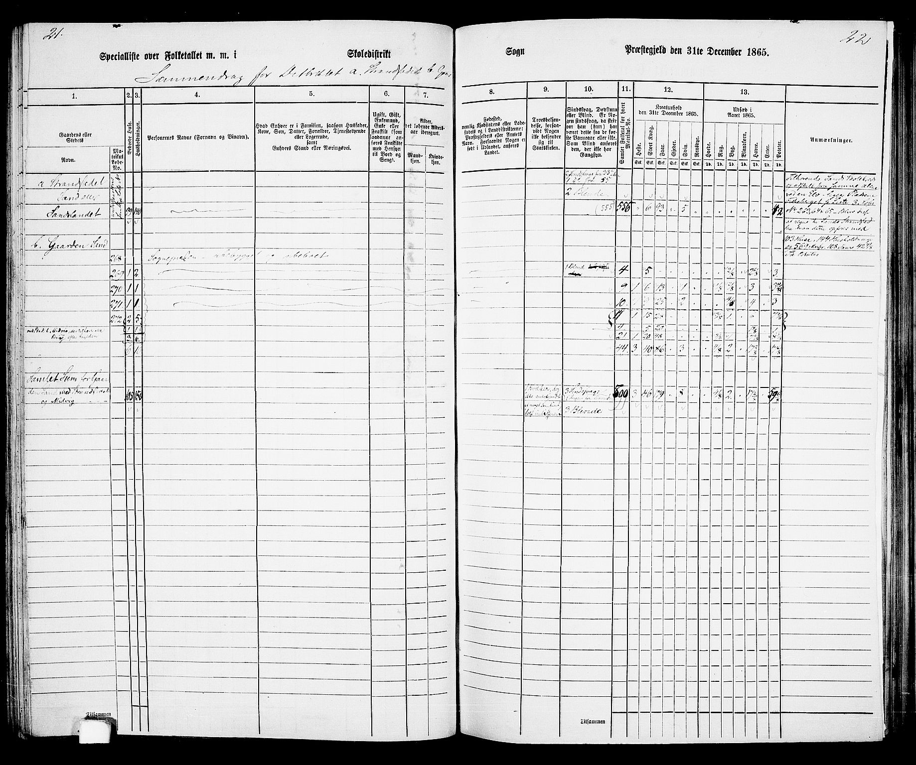 RA, 1865 census for Sand, 1865, p. 70