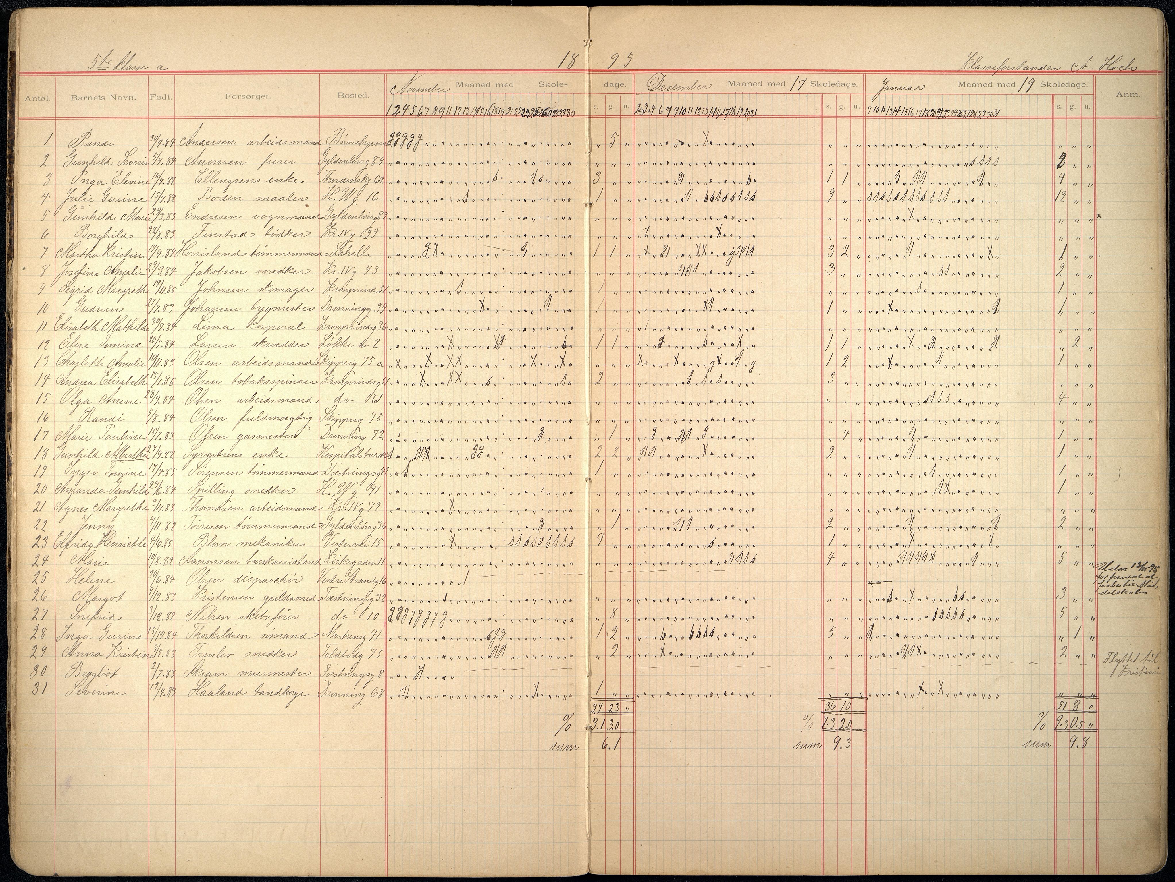Kristiansand By - Skolekommisjonen/ -Styret, ARKSOR/1001KG510/I/Ia/L0011: Fraværsdagbok for klasse 5 A og g, 1894-1895