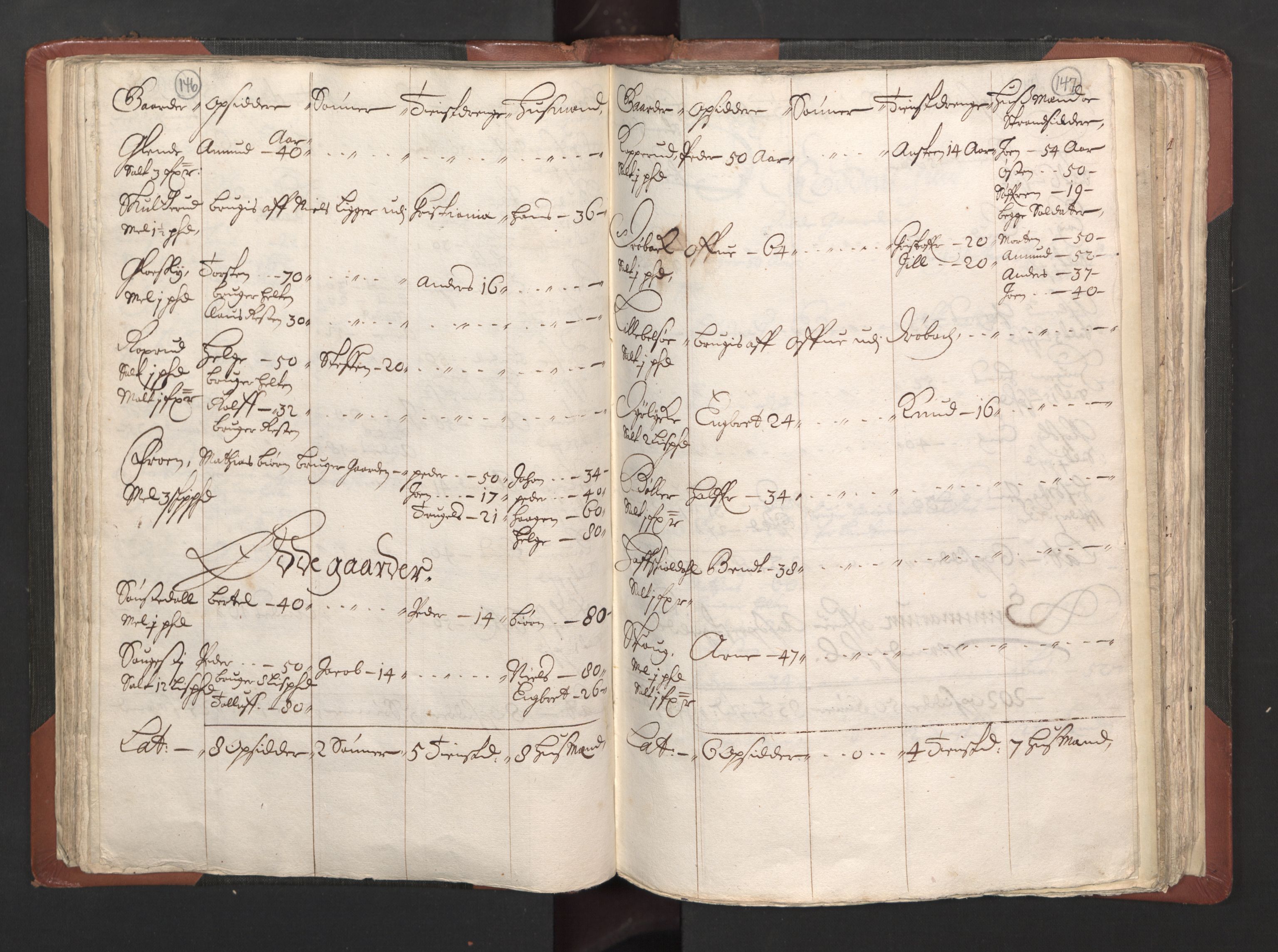 RA, Bailiff's Census 1664-1666, no. 2: Aker fogderi, Follo fogderi, Nedre Romerike fogderi and Øvre Romerike fogderi, 1664, p. 146-147