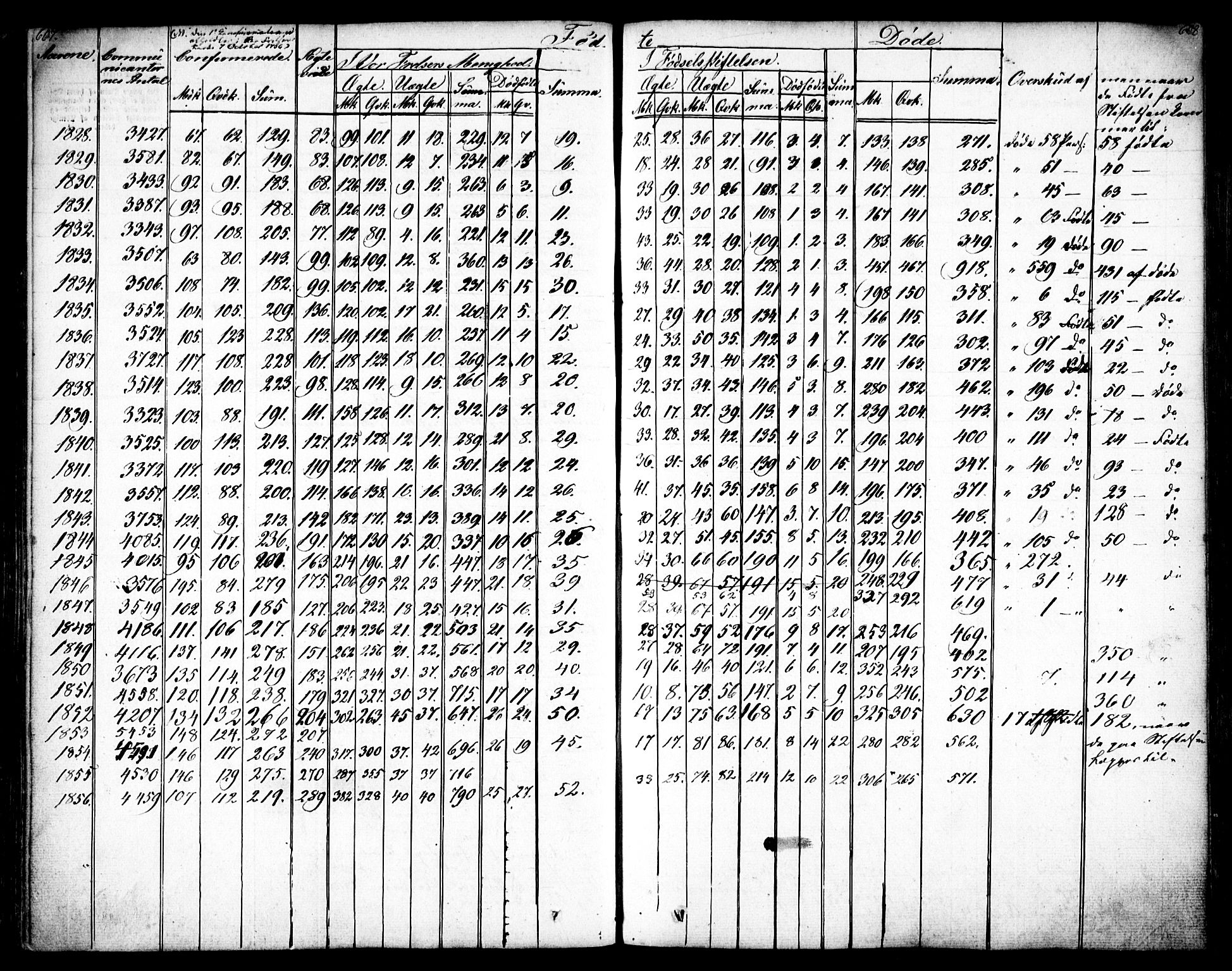 Oslo domkirke Kirkebøker, SAO/A-10752/F/Fa/L0012: Parish register (official) no. 12, 1837-1845, p. 607-608