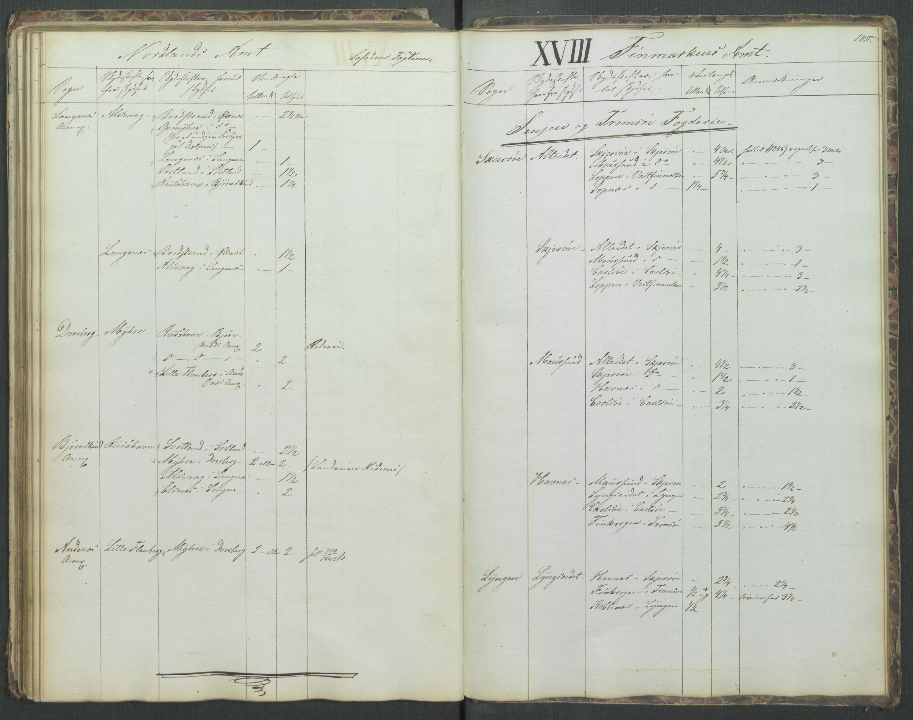 Justisdepartementet, Veikontoret B, AV/RA-S-1036/D/Db/L0004: Fortegnelse over skysstifter i Norge, 1840, p. 107b-108a