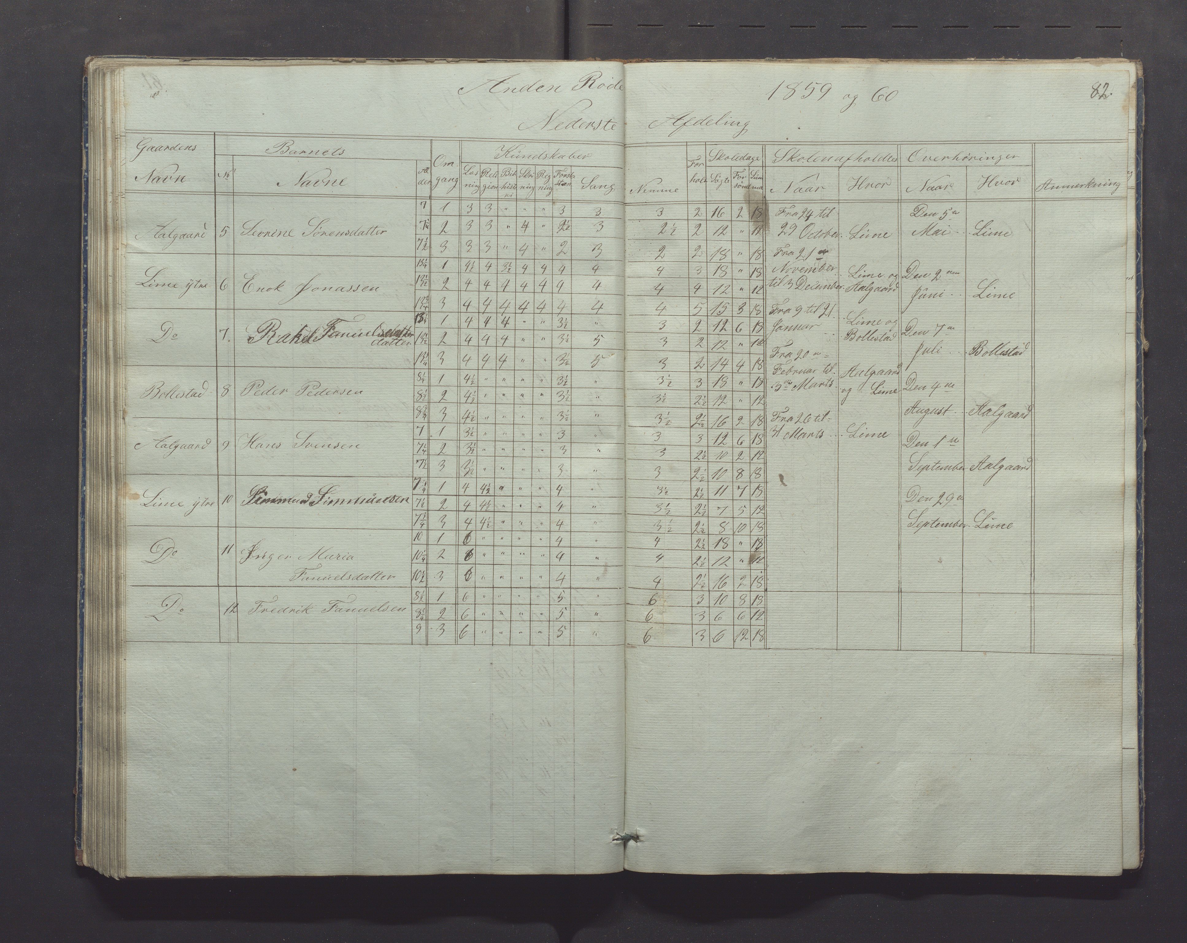 Gjesdal kommune - Skolestyret, IKAR/K-101388/H/L0001: Skoleprotokoll, 1847-1861, p. 82