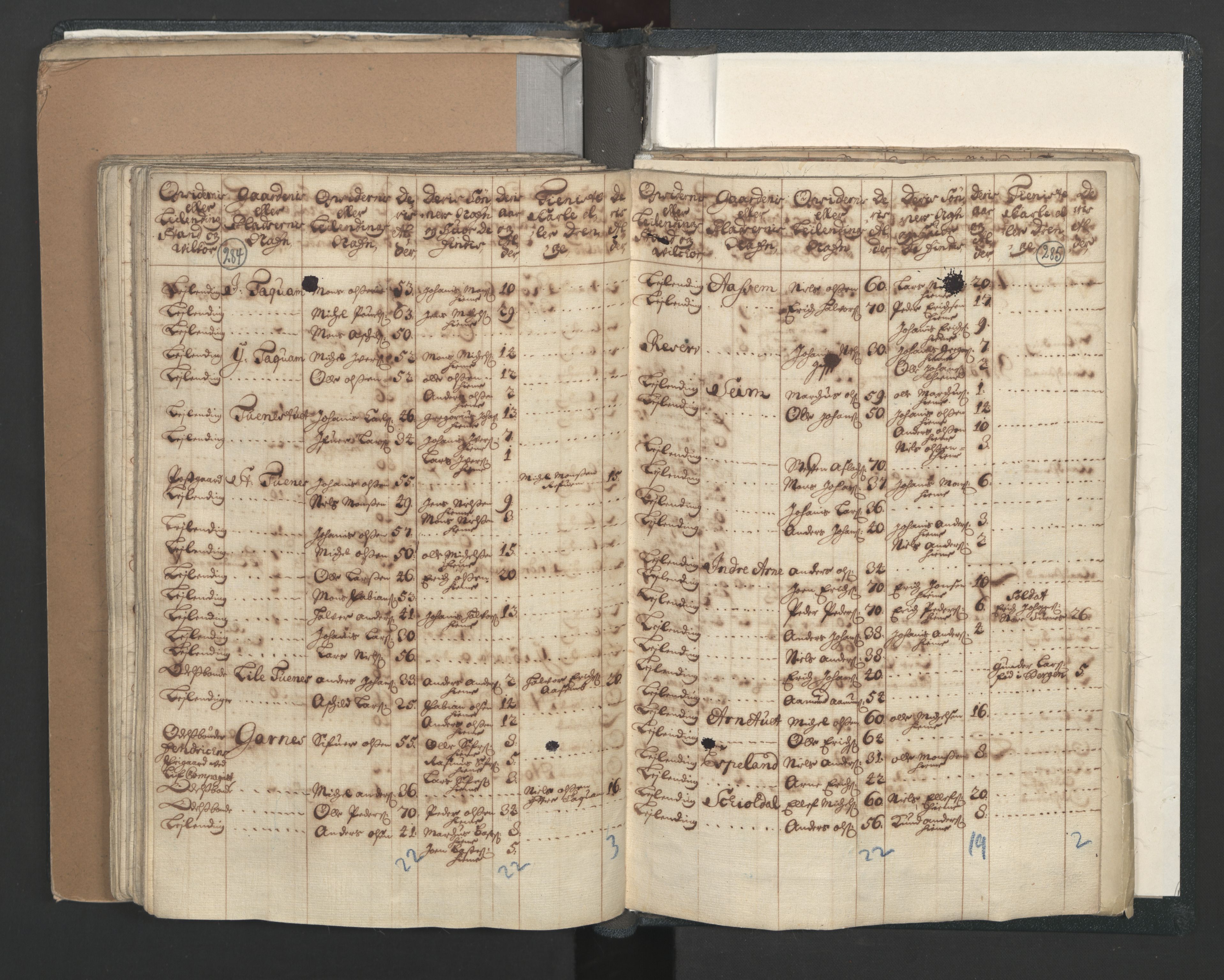 RA, Census (manntall) 1701, no. 7: Nordhordland and Voss fogderi, 1701, p. 284-285