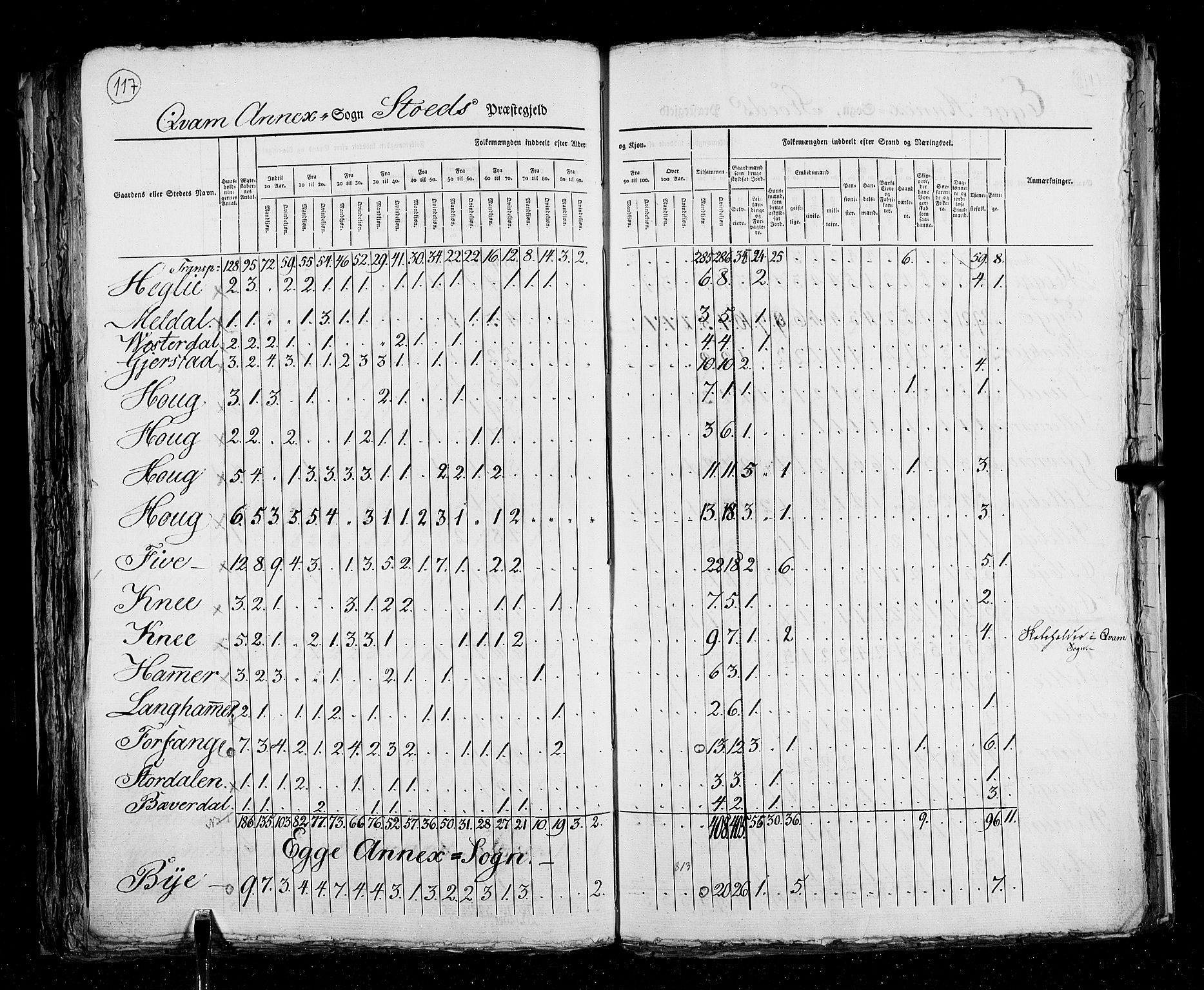 RA, Census 1825, vol. 17: Nordre Trondhjem amt, 1825, p. 117