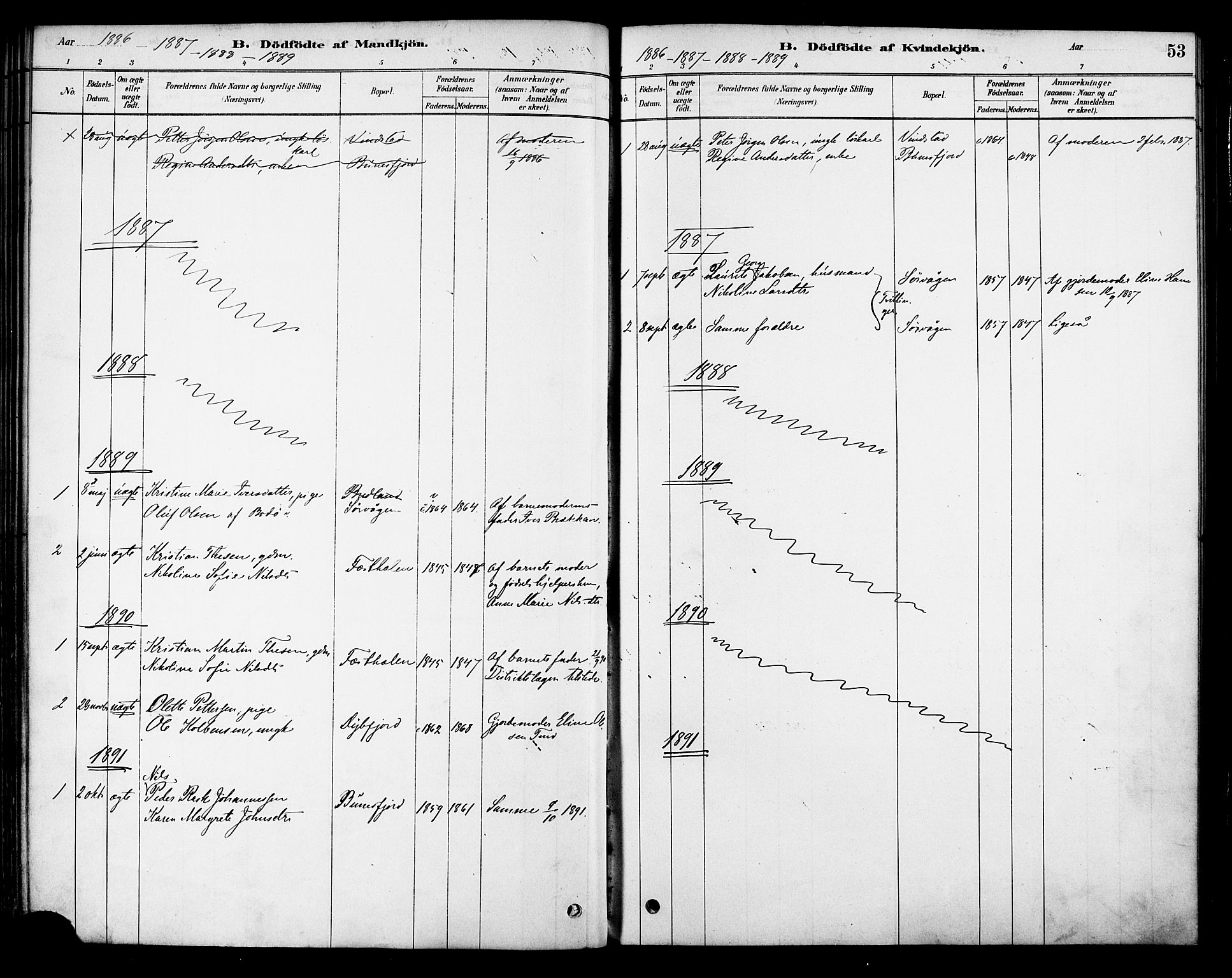 Ministerialprotokoller, klokkerbøker og fødselsregistre - Nordland, AV/SAT-A-1459/886/L1219: Parish register (official) no. 886A01, 1878-1892, p. 53