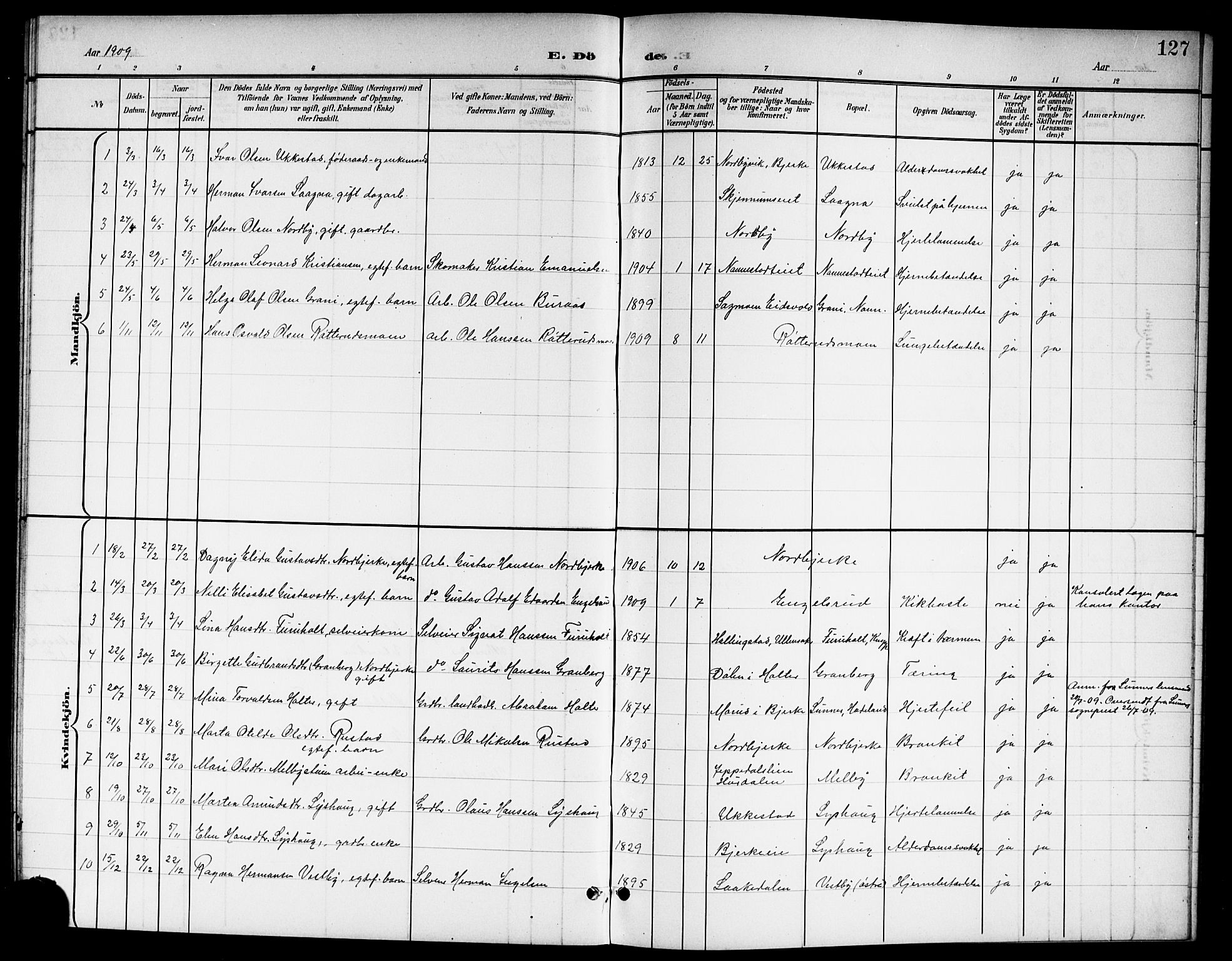 Nannestad prestekontor Kirkebøker, SAO/A-10414a/G/Ga/L0002: Parish register (copy) no. I 2, 1901-1913, p. 127
