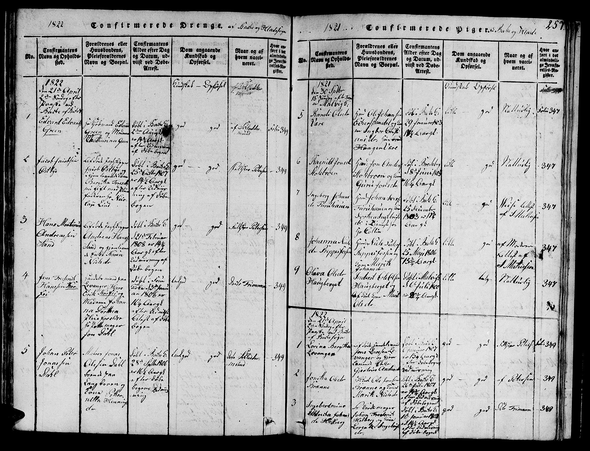 Ministerialprotokoller, klokkerbøker og fødselsregistre - Sør-Trøndelag, SAT/A-1456/606/L0307: Parish register (copy) no. 606C03, 1817-1824, p. 257