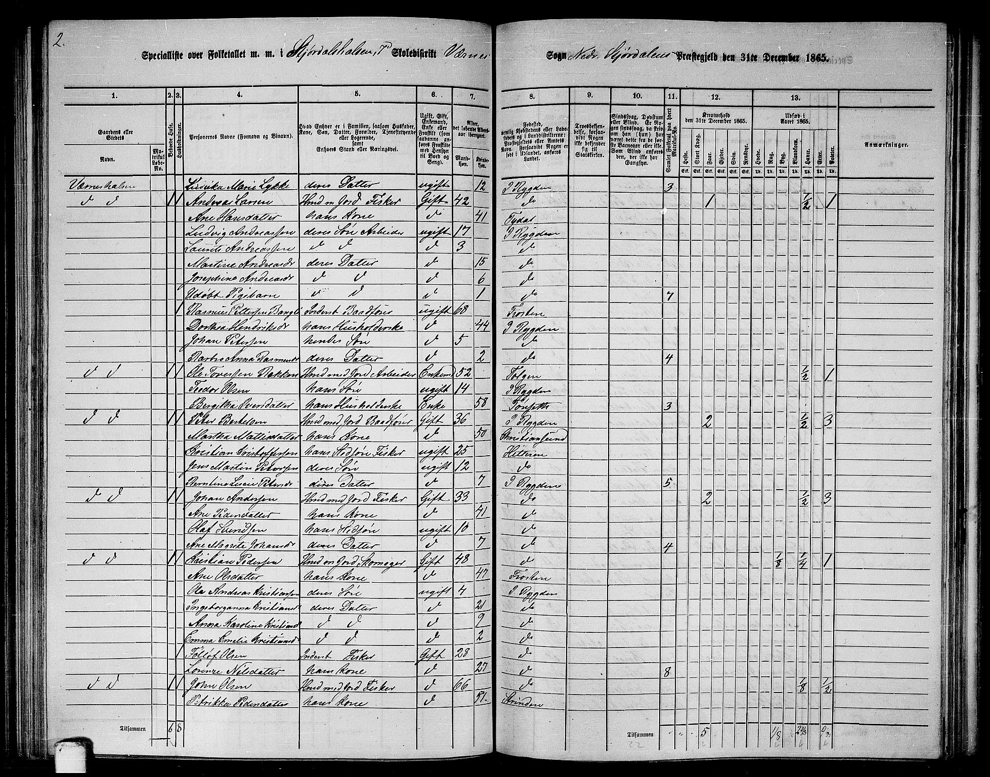 RA, 1865 census for Nedre Stjørdal, 1865, p. 166