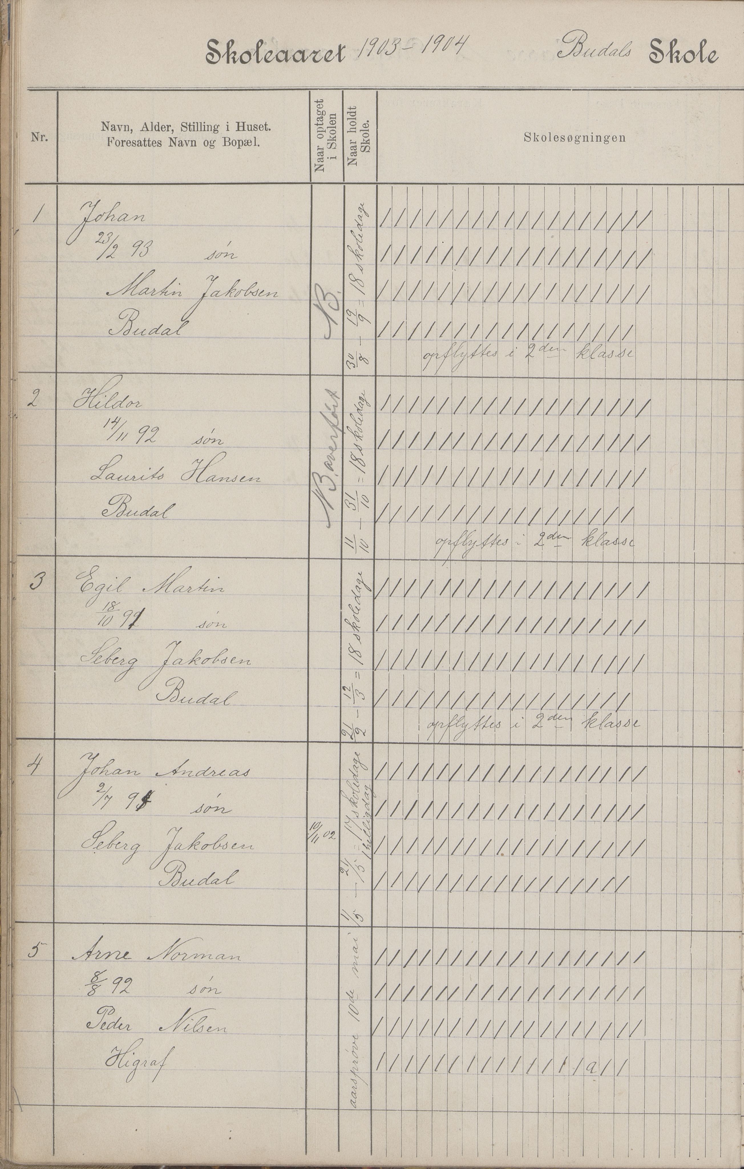 Hadsel kommune. Budal skolekrets, AIN/K-18660.510.19/G/L0001: Skoleprotokoll Budal skole, 1902-1917