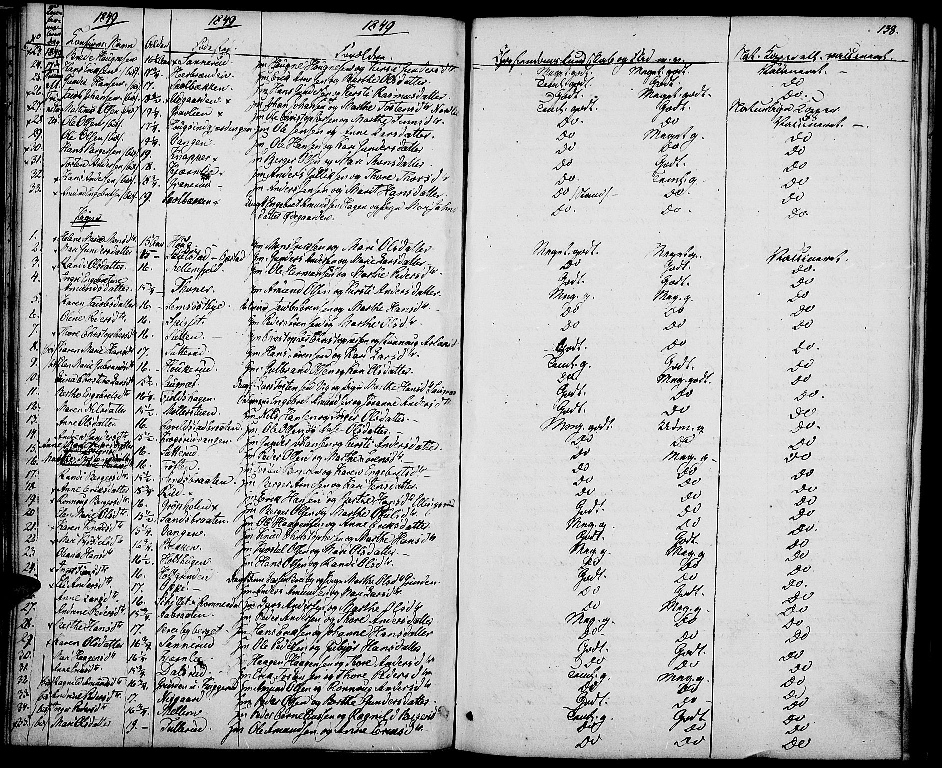 Nord-Odal prestekontor, SAH/PREST-032/H/Ha/Haa/L0002: Parish register (official) no. 2, 1839-1850, p. 138