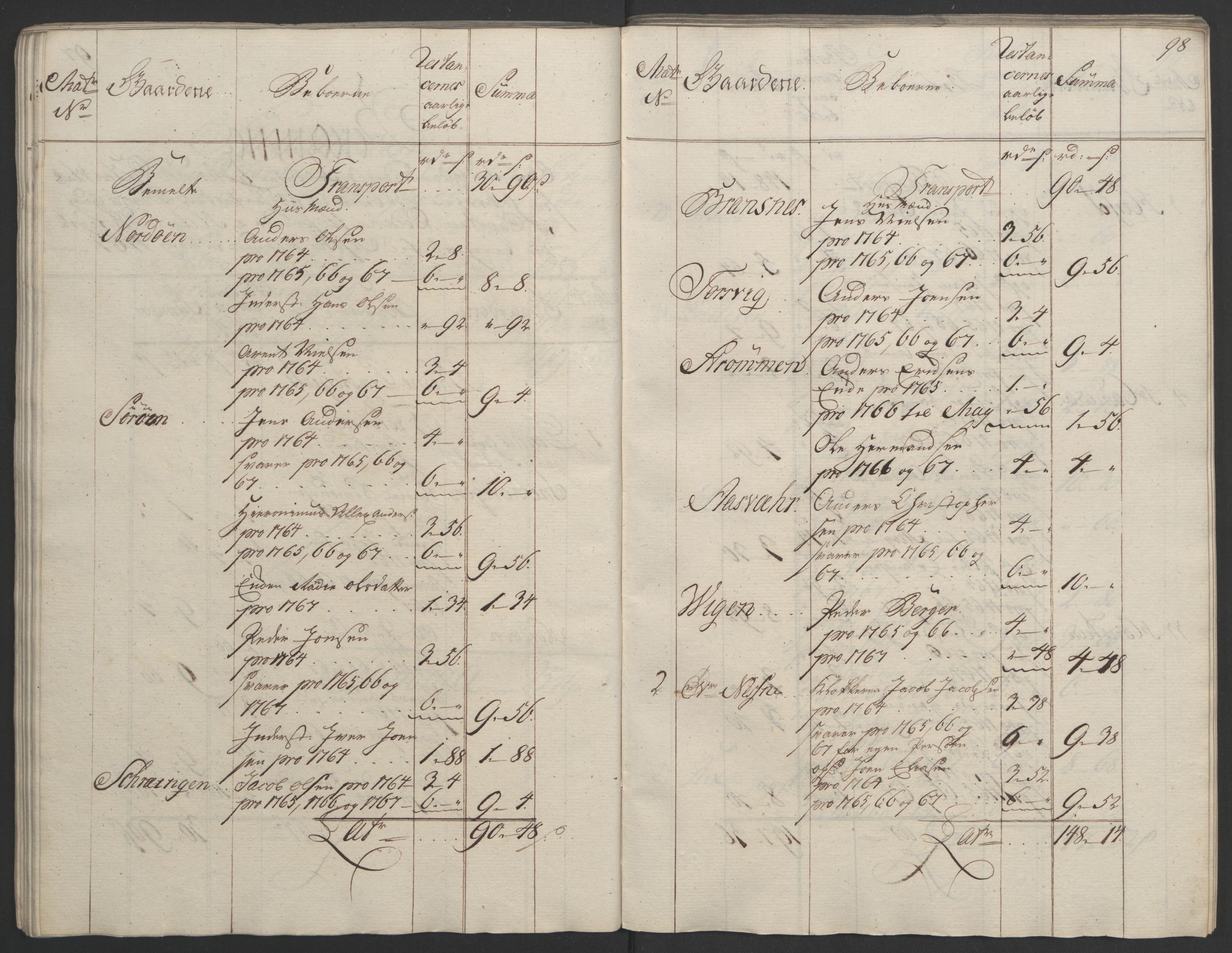 Rentekammeret inntil 1814, Realistisk ordnet avdeling, RA/EA-4070/Ol/L0023: [Gg 10]: Ekstraskatten, 23.09.1762. Helgeland (restanseregister), 1767-1772, p. 95