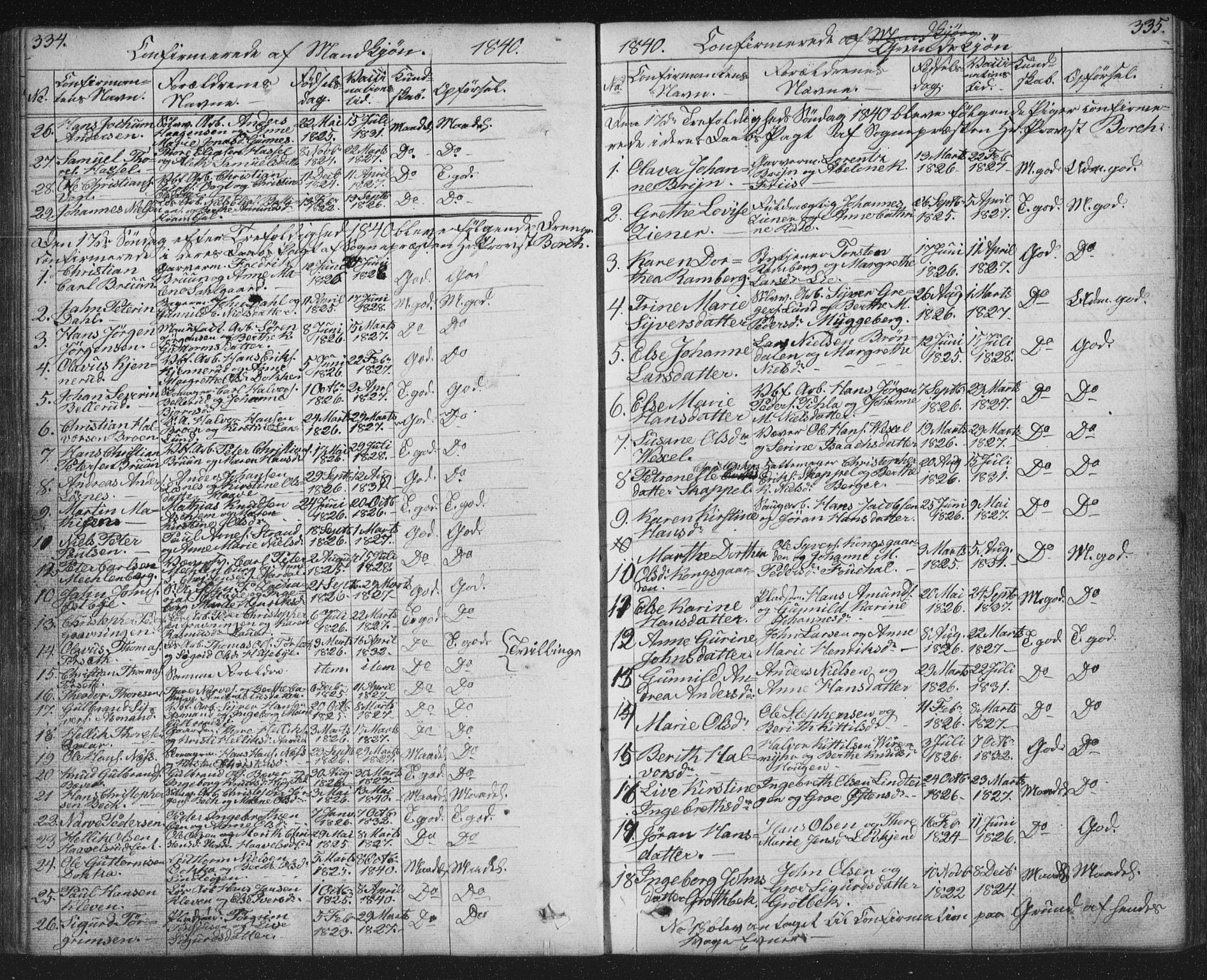 Kongsberg kirkebøker, AV/SAKO-A-22/G/Ga/L0002: Parish register (copy) no. 2, 1839-1858, p. 334-335