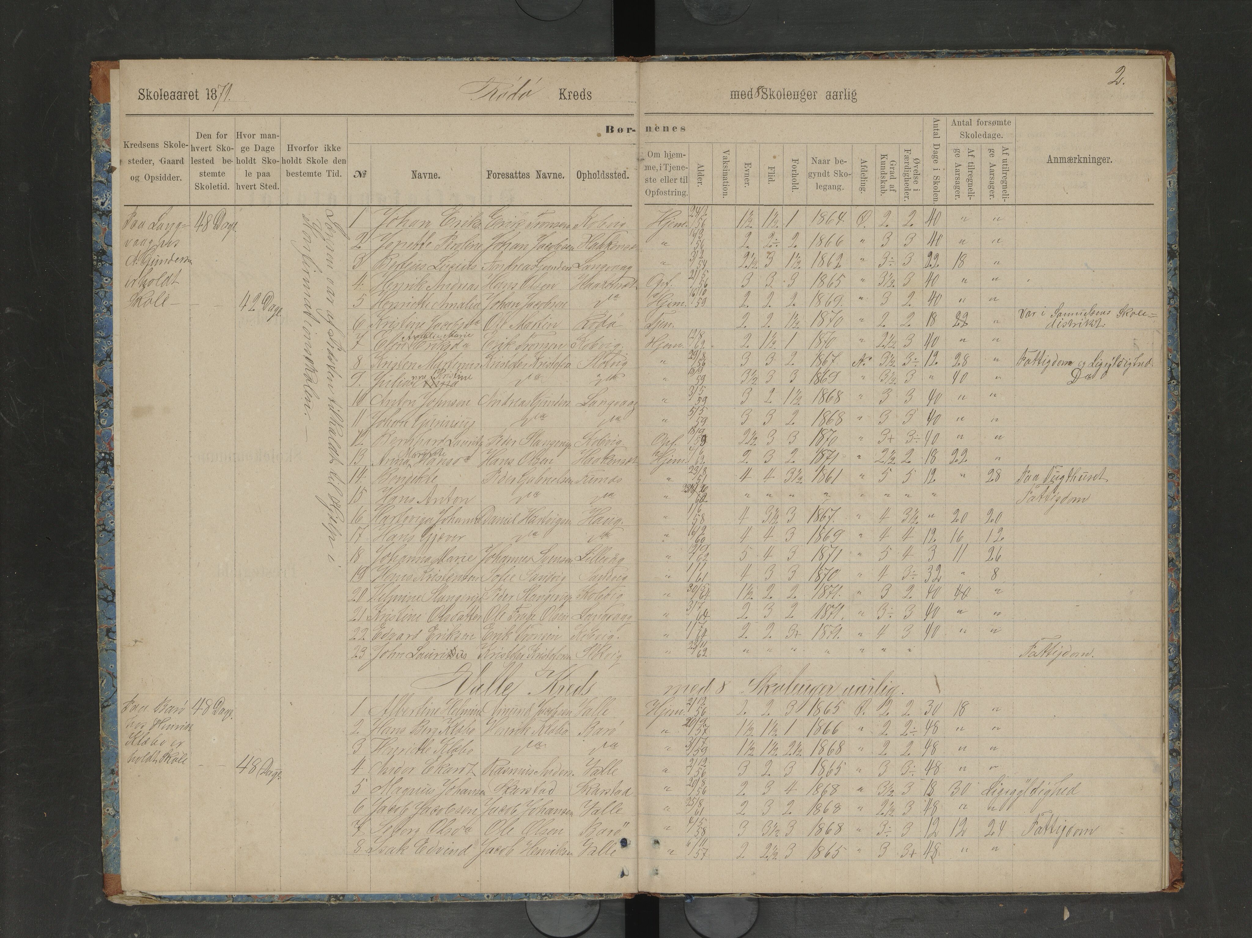 Lødingen kommune. Ymse skolekretser, AIN/K-18510.510.04/F/Fc/L0005: Kjerringvik/Langstrand/Myklebostad/Rødø/Skanstad/Valle, 1871-1877