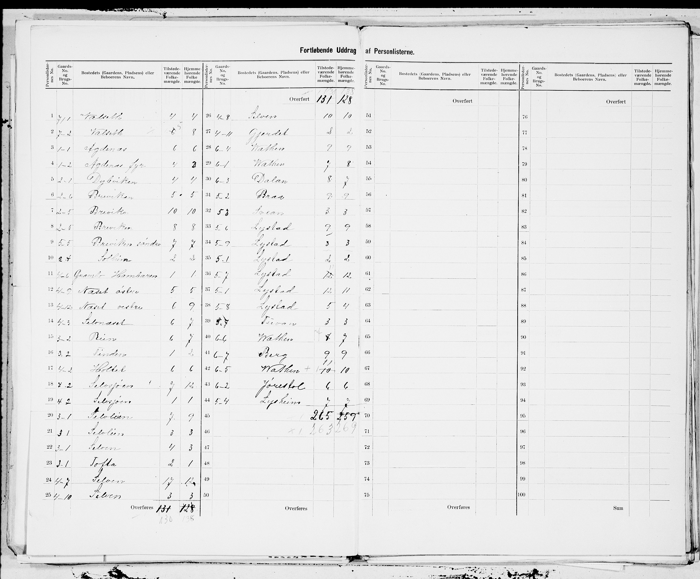 SAT, 1900 census for Agdenes, 1900, p. 3