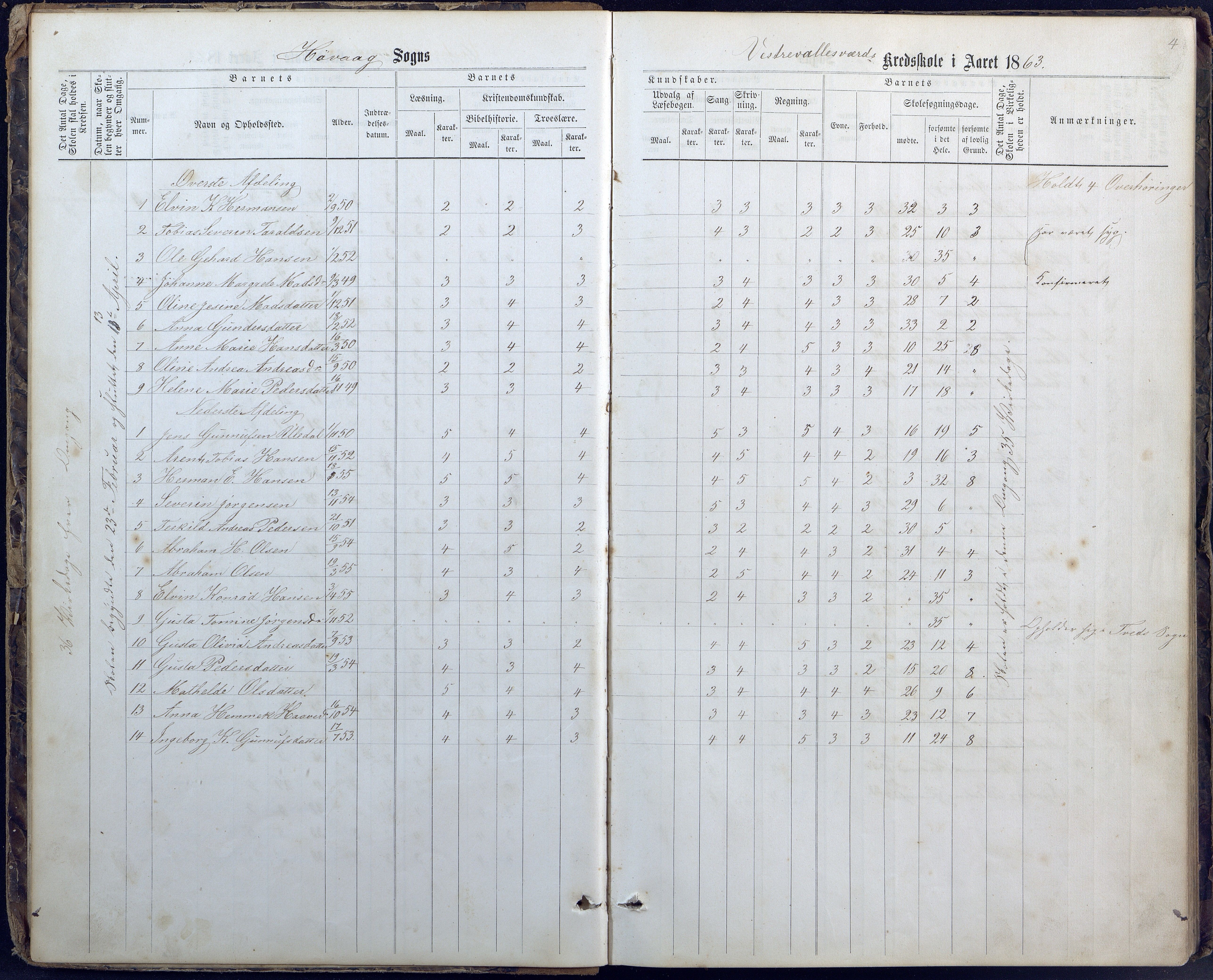 Høvåg kommune, AAKS/KA0927-PK/1/05/L0400: Eksamensprotokoll for Vallesverd skoledistrikt, 1863-1884, p. 4