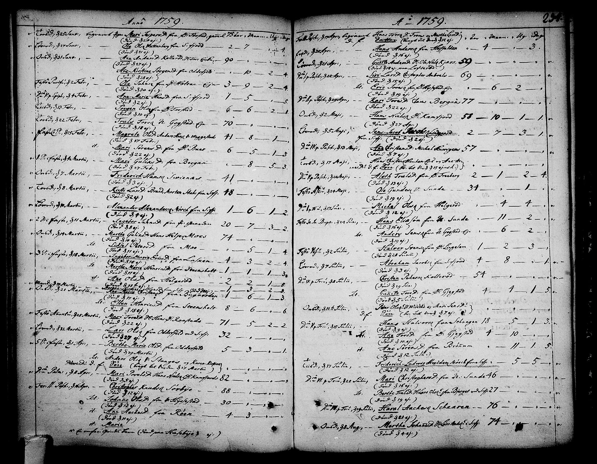 Sandar kirkebøker, SAKO/A-243/F/Fa/L0002: Parish register (official) no. 2, 1733-1788, p. 234
