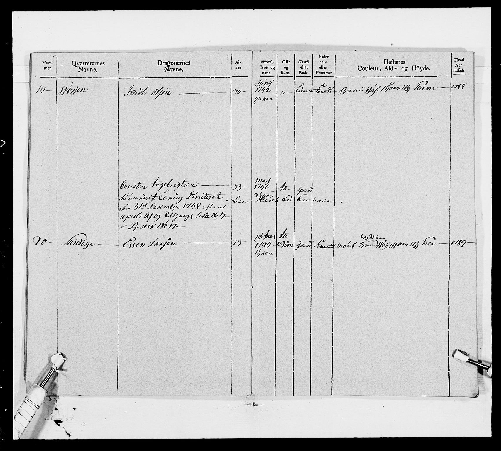 Generalitets- og kommissariatskollegiet, Det kongelige norske kommissariatskollegium, AV/RA-EA-5420/E/Eh/L0006: Akershusiske dragonregiment, 1796-1800, p. 581